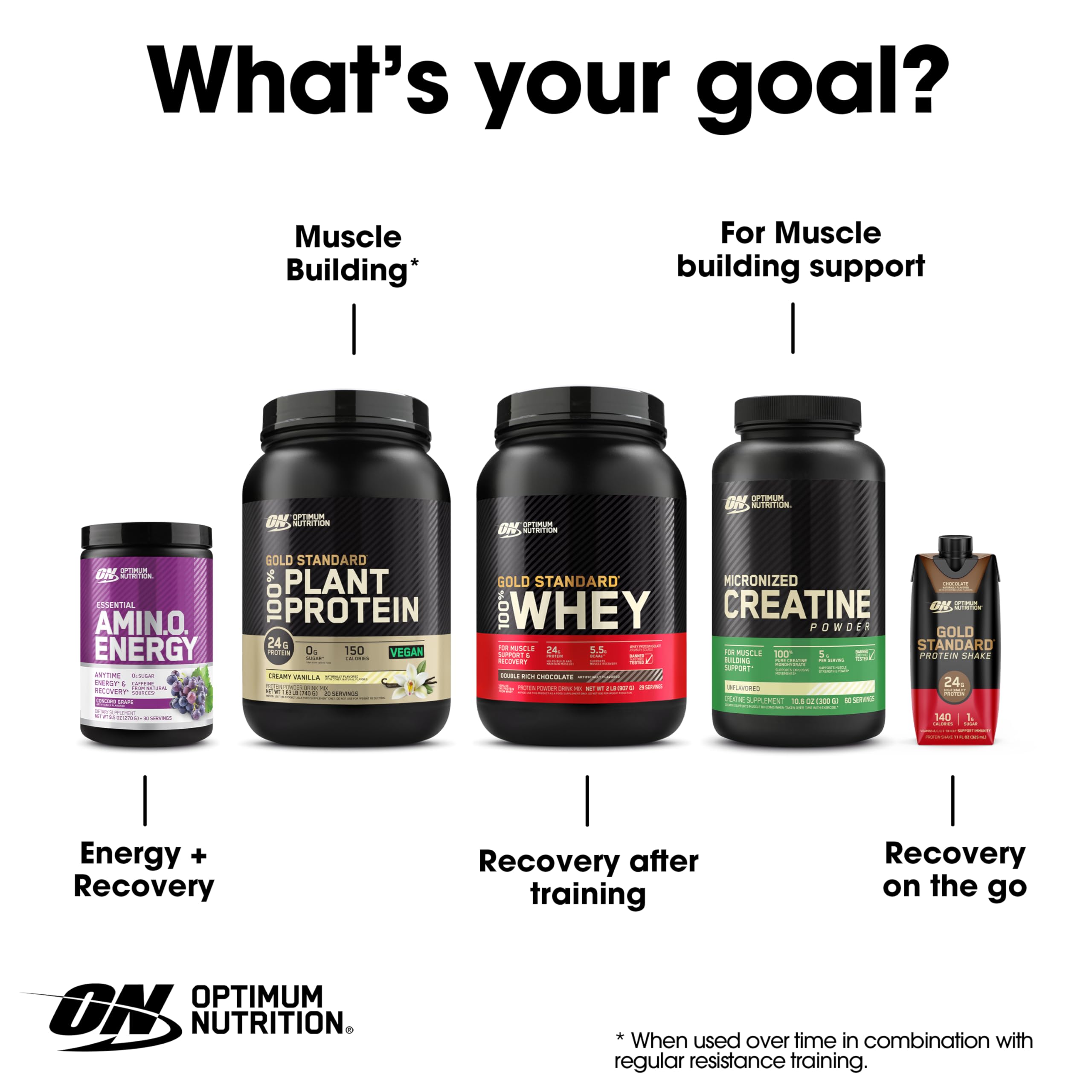 Keto-friendly symbol on Optimum Nutrition Amino Energy packaging