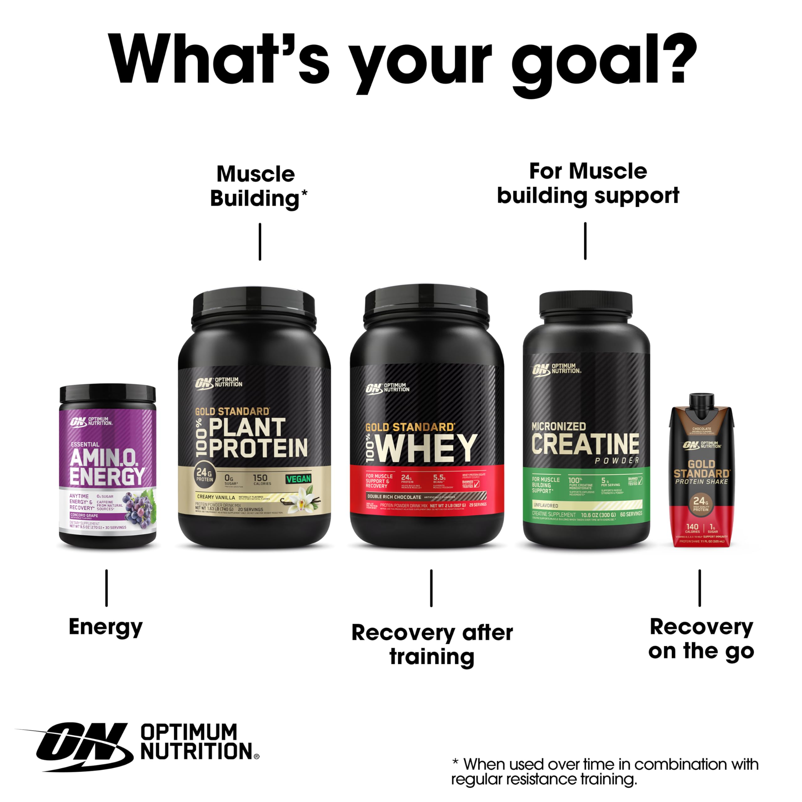 Optimum Nutrition Amino Energy keto friendly symbol for keto lifestyles.