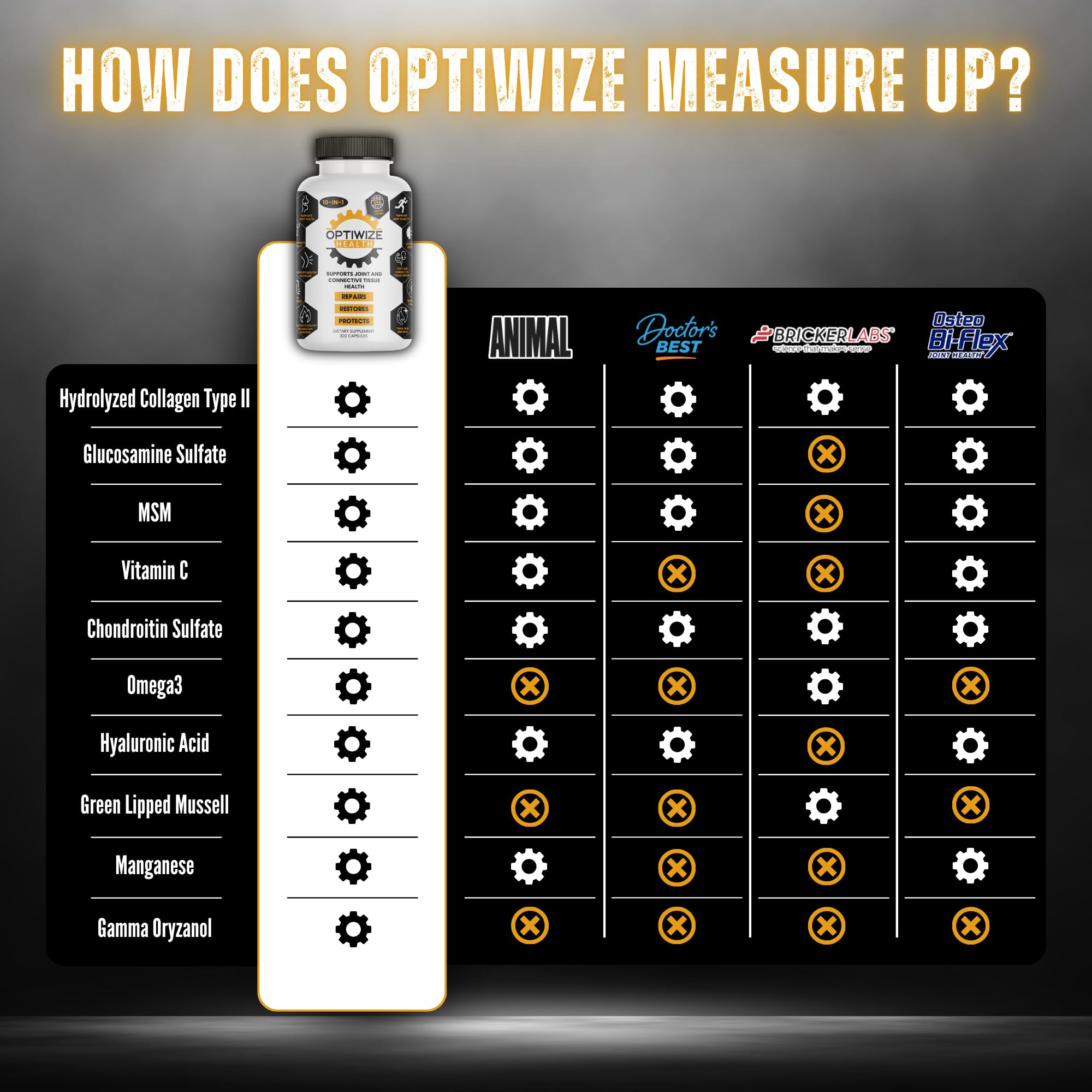 Graphic on OptiWize 10-N-1 ingredients showing collagen and glucosamine components.