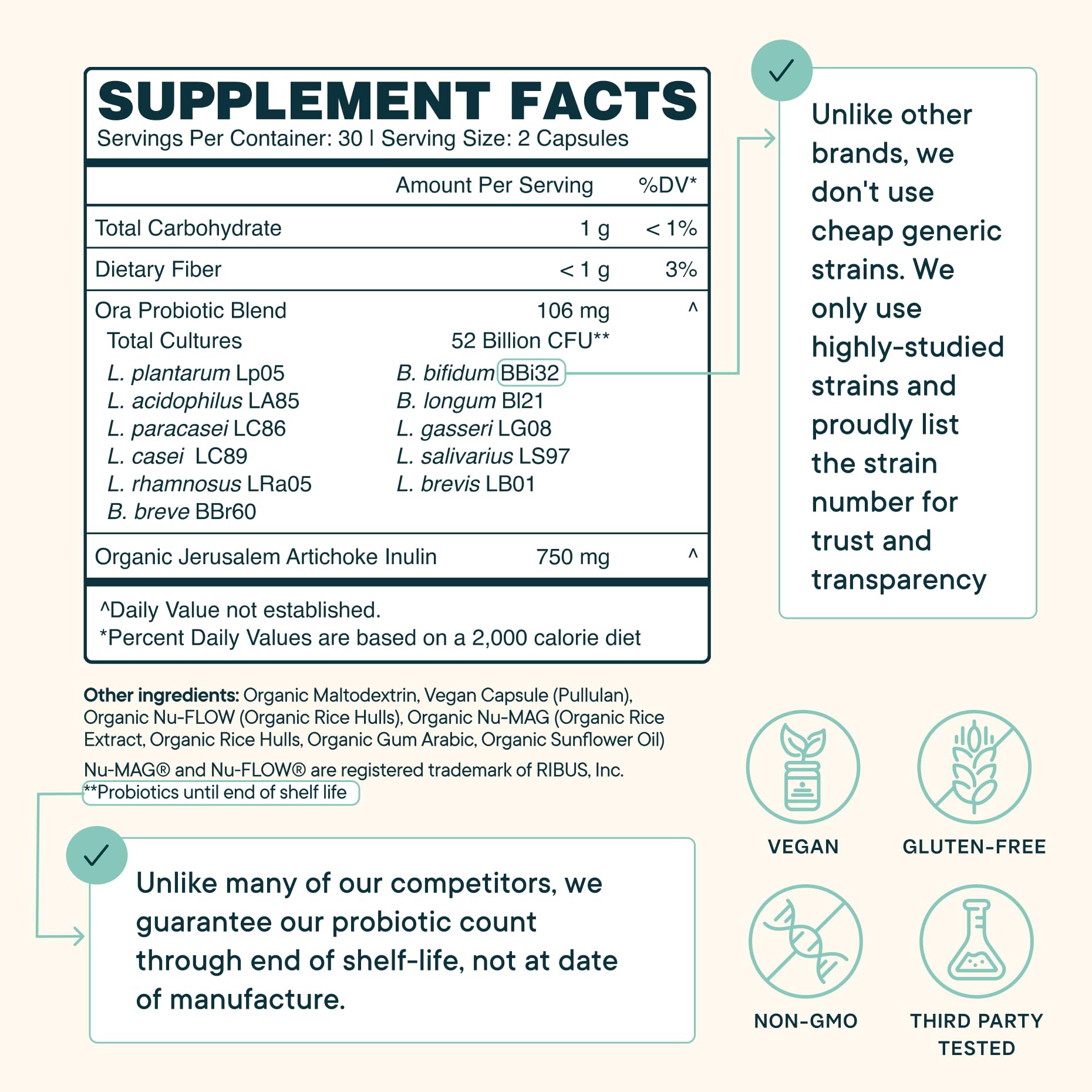 Ora Organic Probiotics organic prebiotics Jerusalem Artichoke Inulin highlighting gut fuel