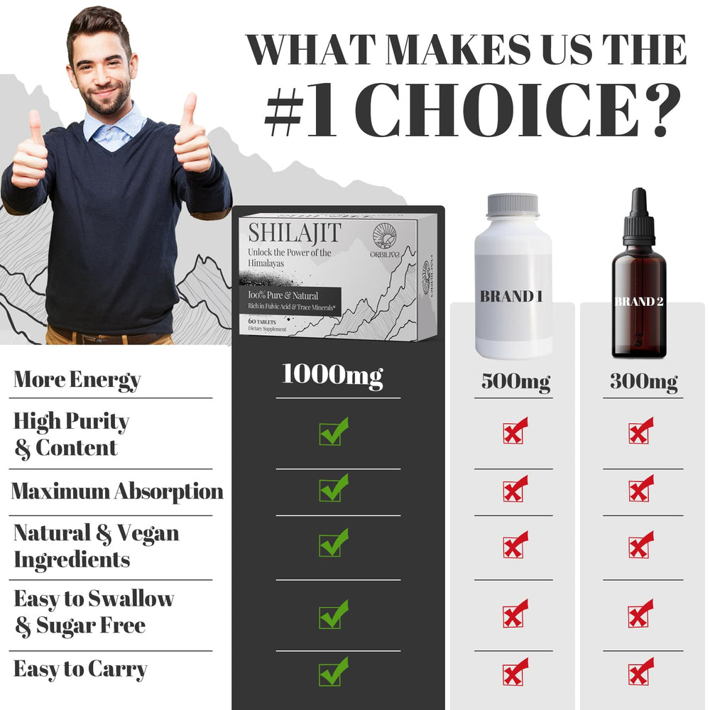 ORBILIVE Shilajit tablets highlighting energy and immune support possibilities