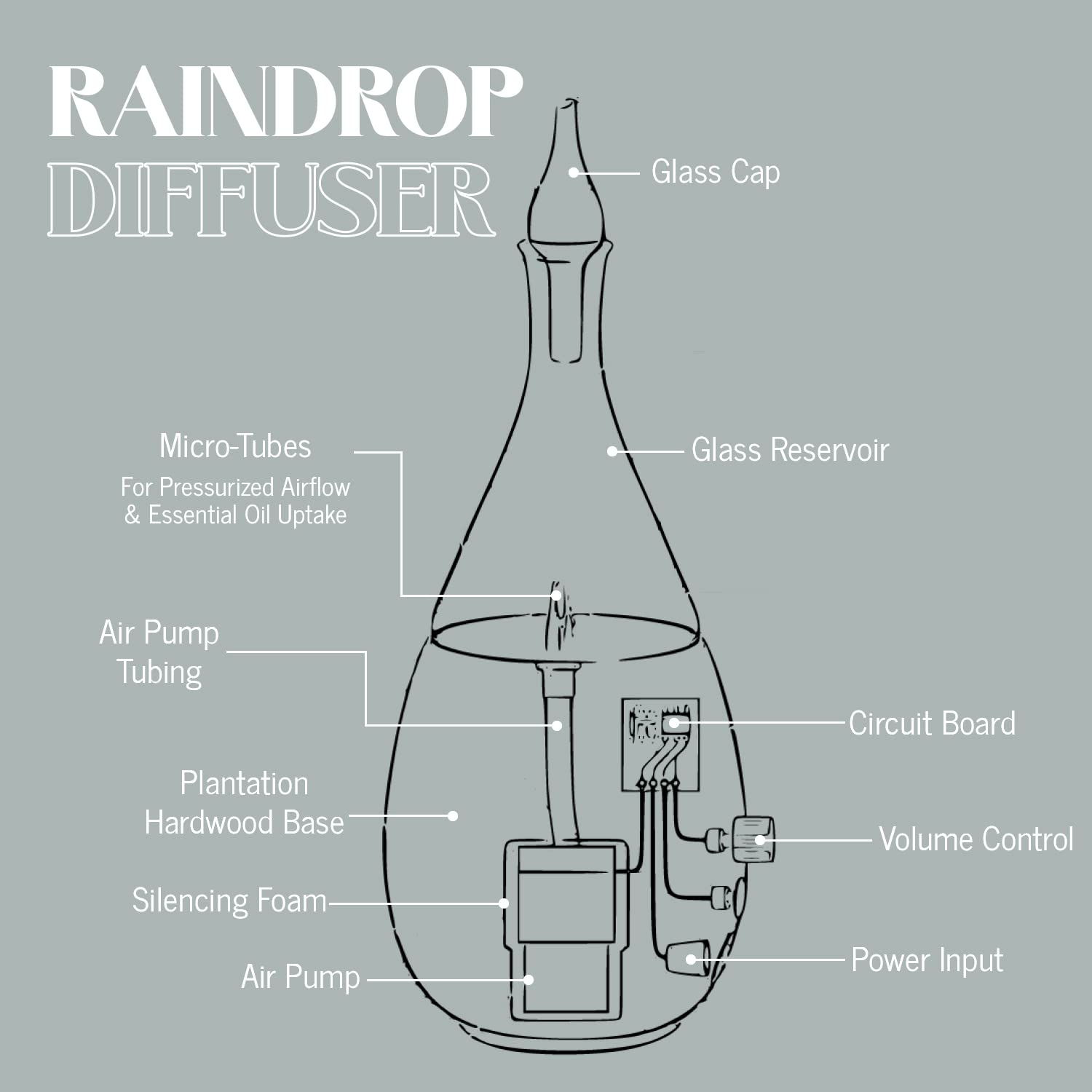 Organic Aromas Raindrop 2.0 positioned in a bedroom for peaceful aromatherapy.