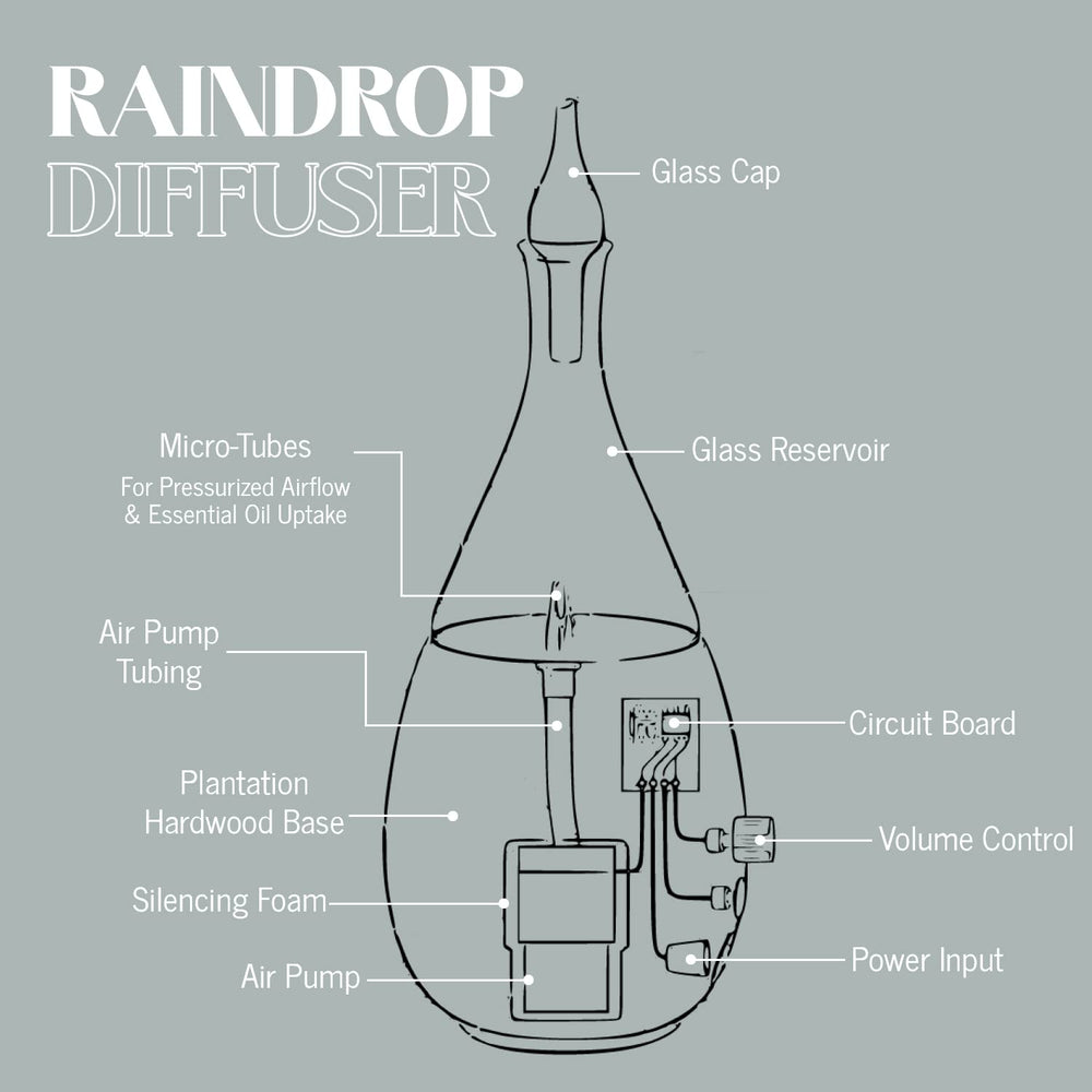 Organic Aromas Raindrop 2.0 positioned in a bedroom for peaceful aromatherapy.