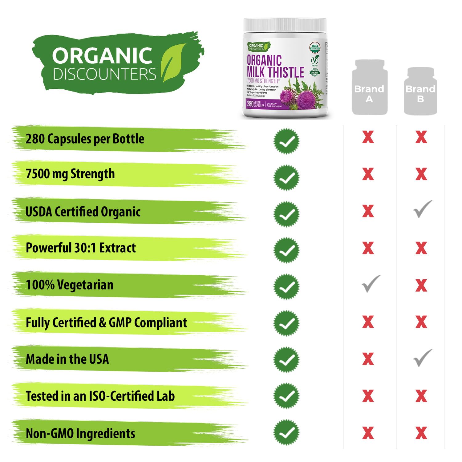 Organic Acacia Powder prebiotic additive shown in Organic Discounters formula.