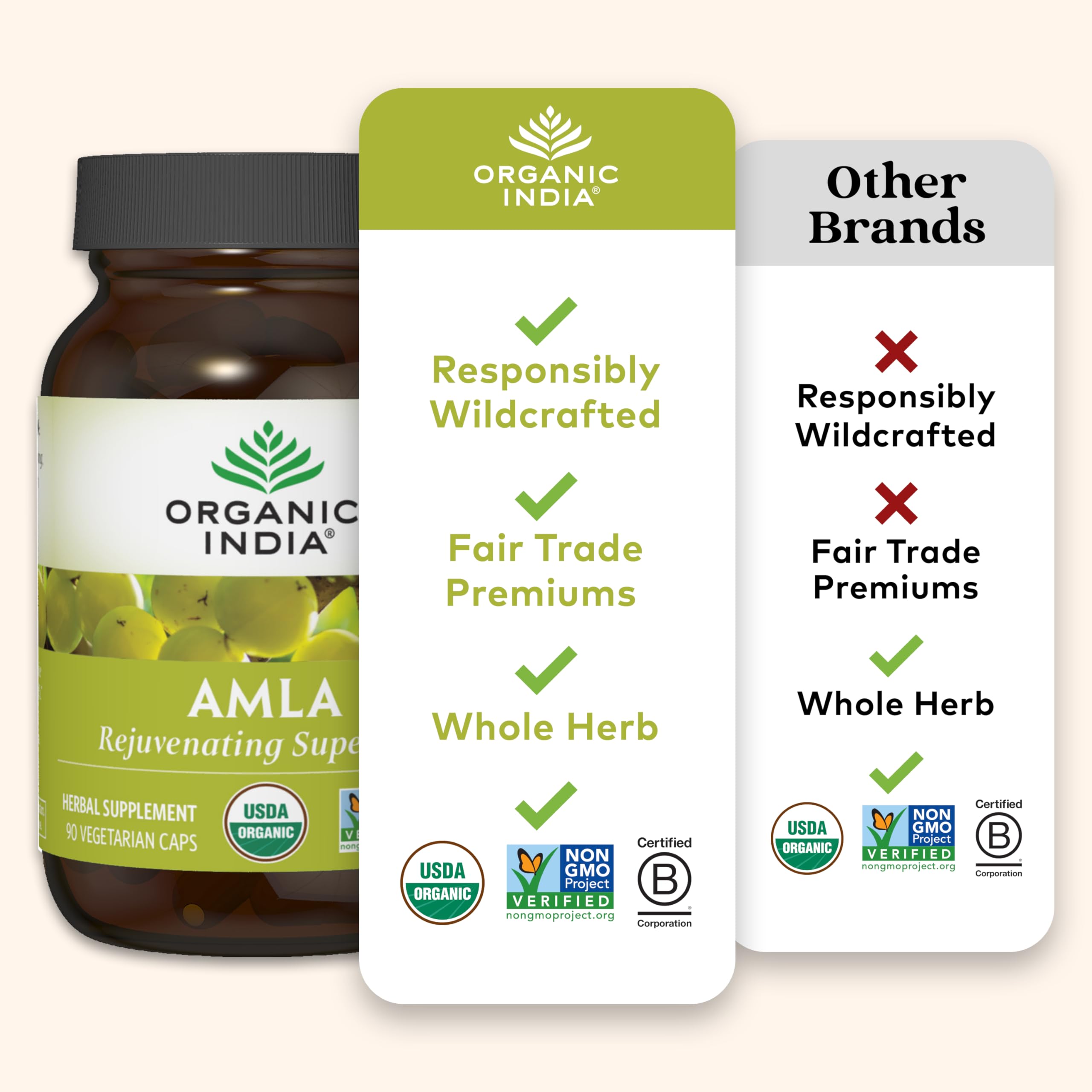 ORGANIC INDIA Amla capsules wildcrafted forests, signaling sustainable sourcing.