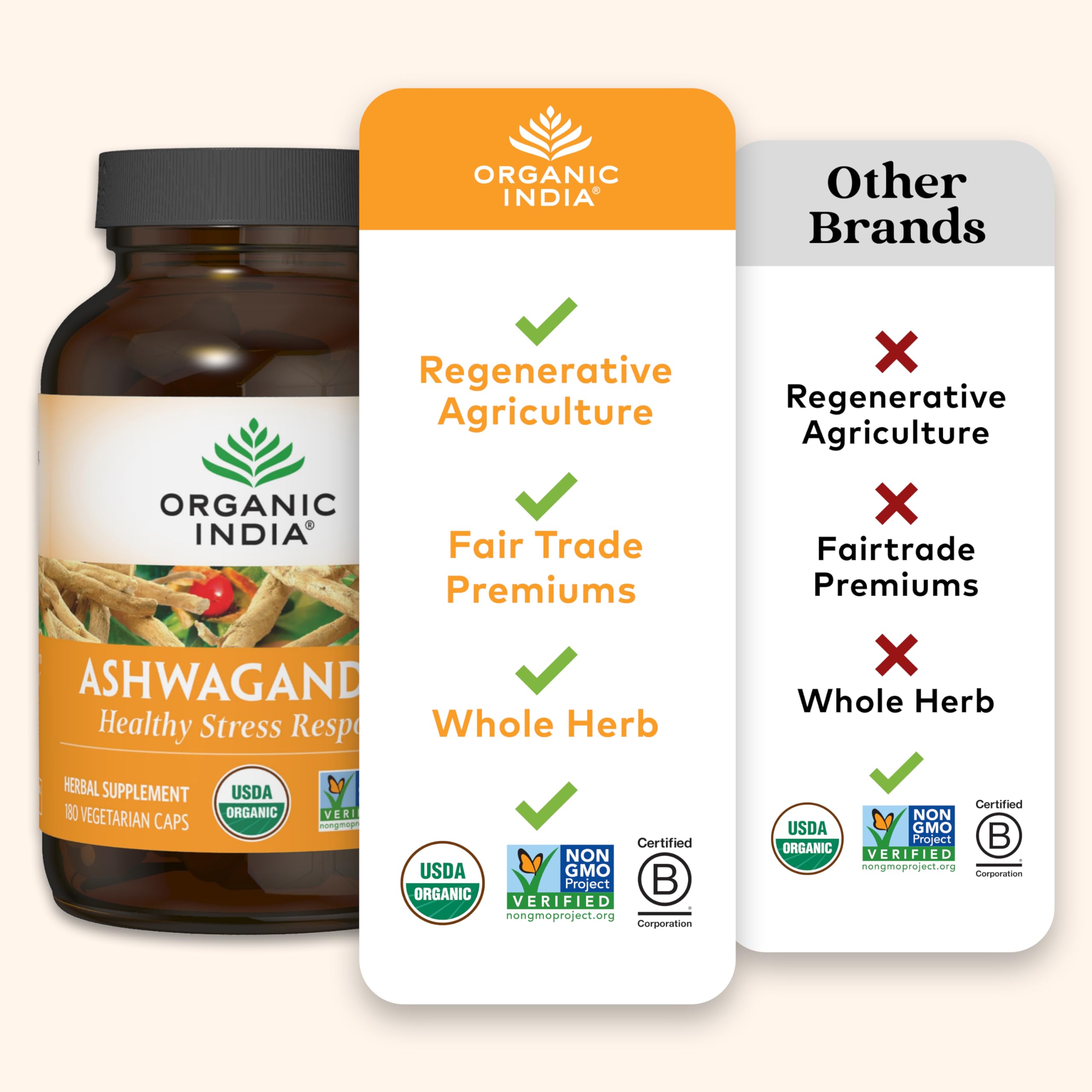Organic India Ashwagandha capsules packaging ready for daily use