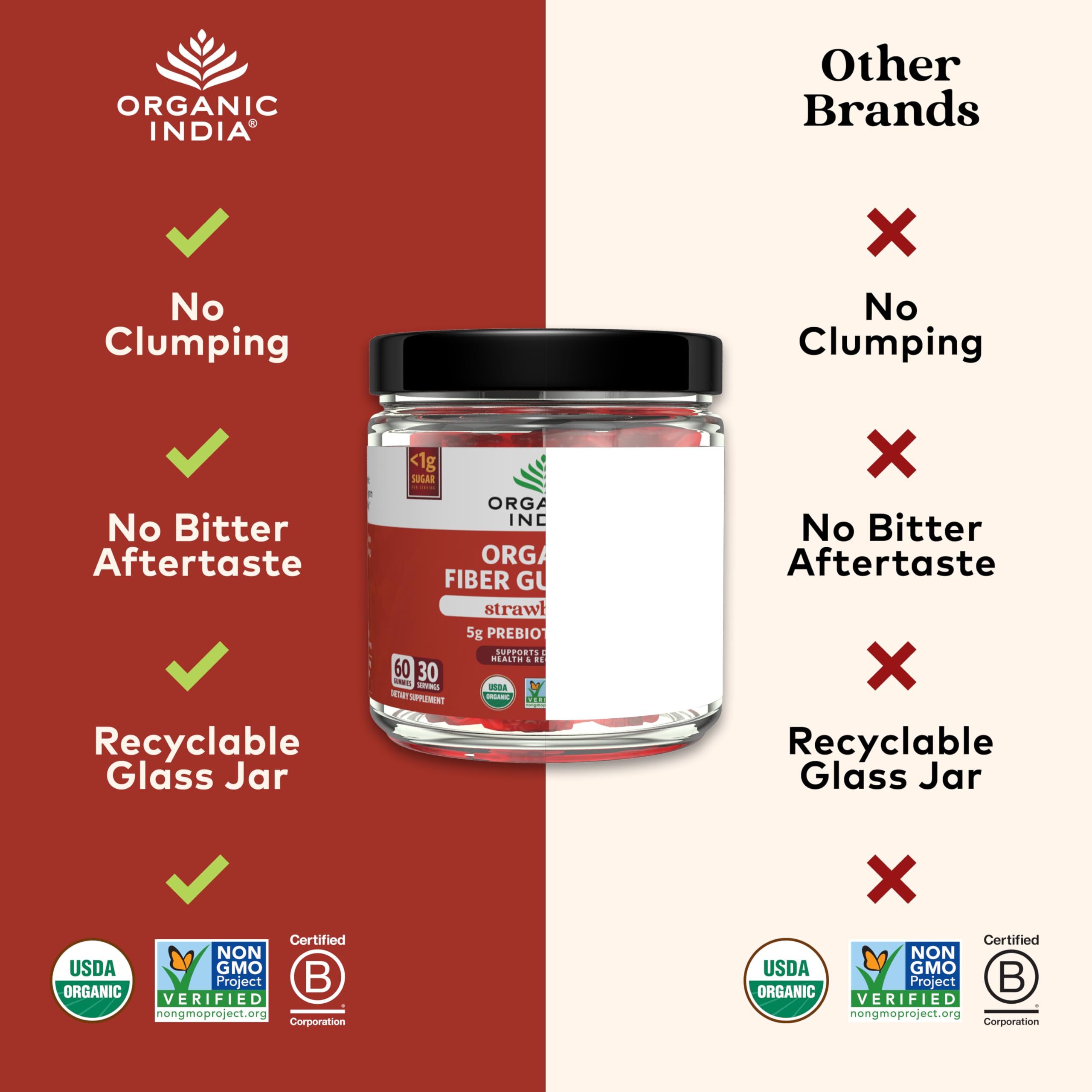organic india fiber gummies organic certification badge on packaging signals purity.