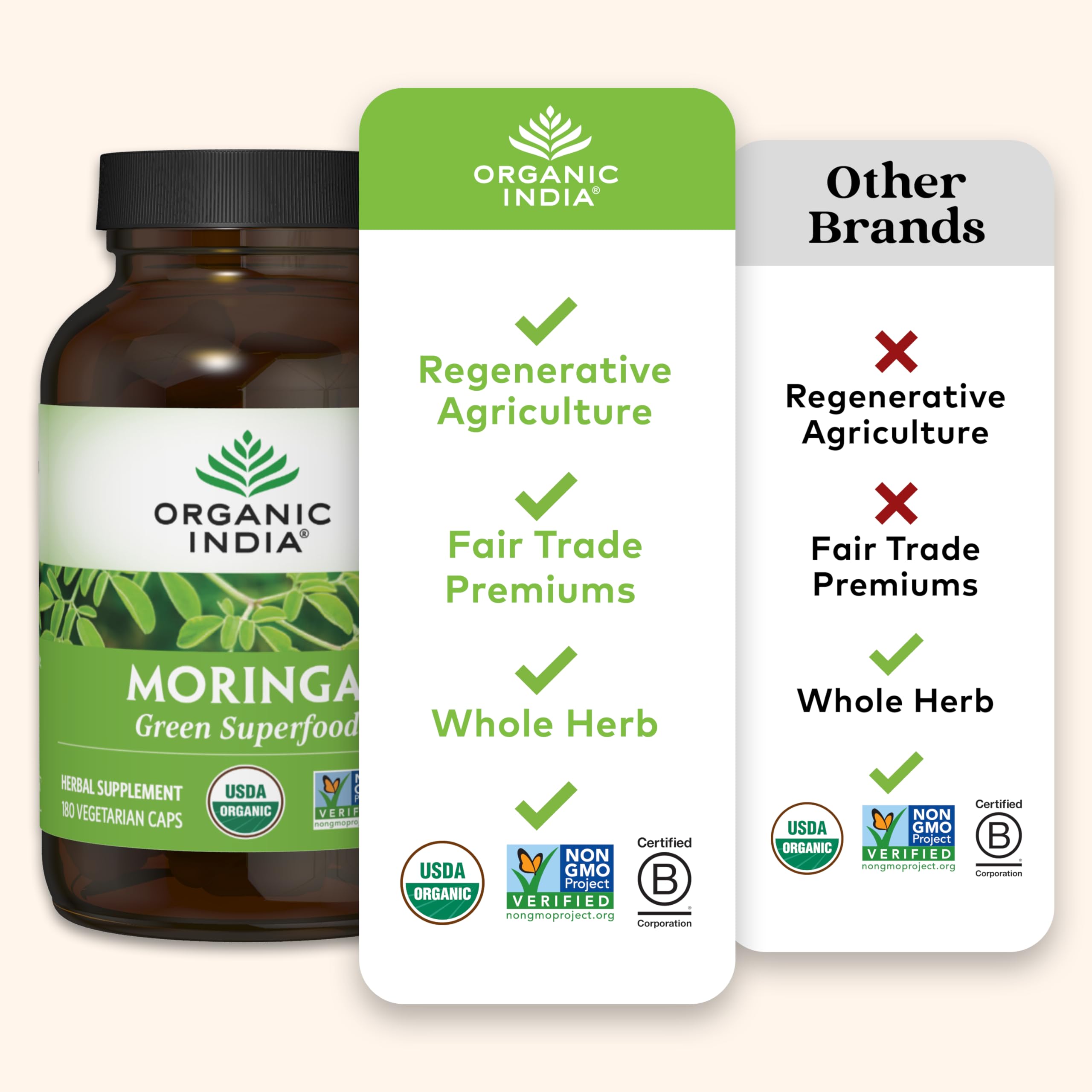 Organic India Moringa Capsules closeup of capsules for convenient daily use
