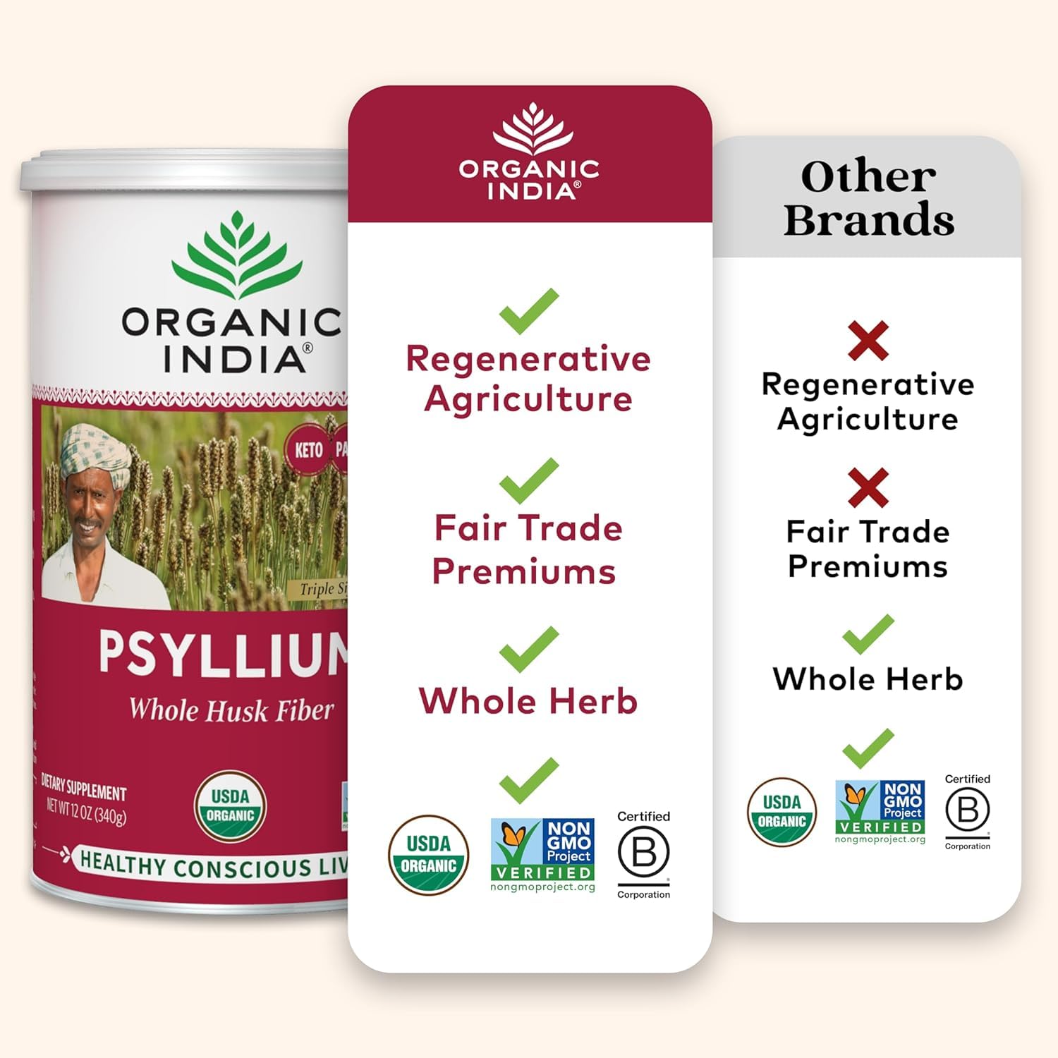 Scoop of ORGANIC INDIA psyllium powder ready to add to yogurt.
