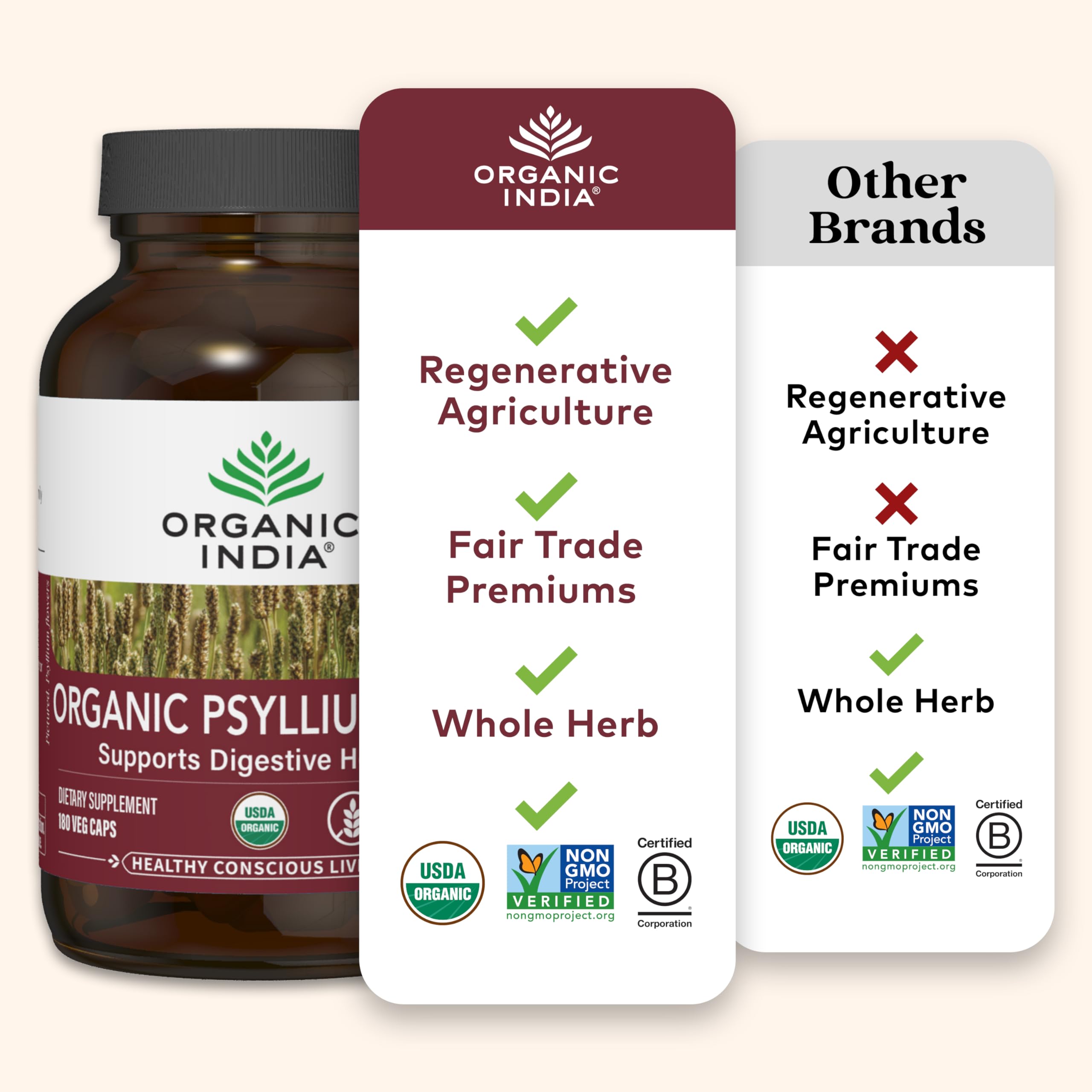 Organic India Psyllium Powder healthy-elimination supports digestion naturally.