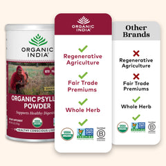 ORGANIC INDIA Psyllium Powder stir-in-glass shows fiber in beverages promoting fullness.