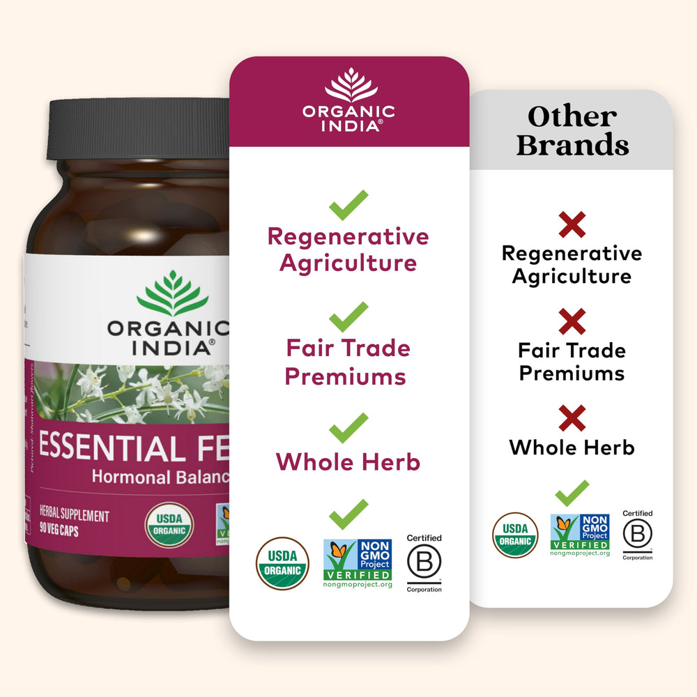 Sustainable farming with Organic India highlights ethical sourcing