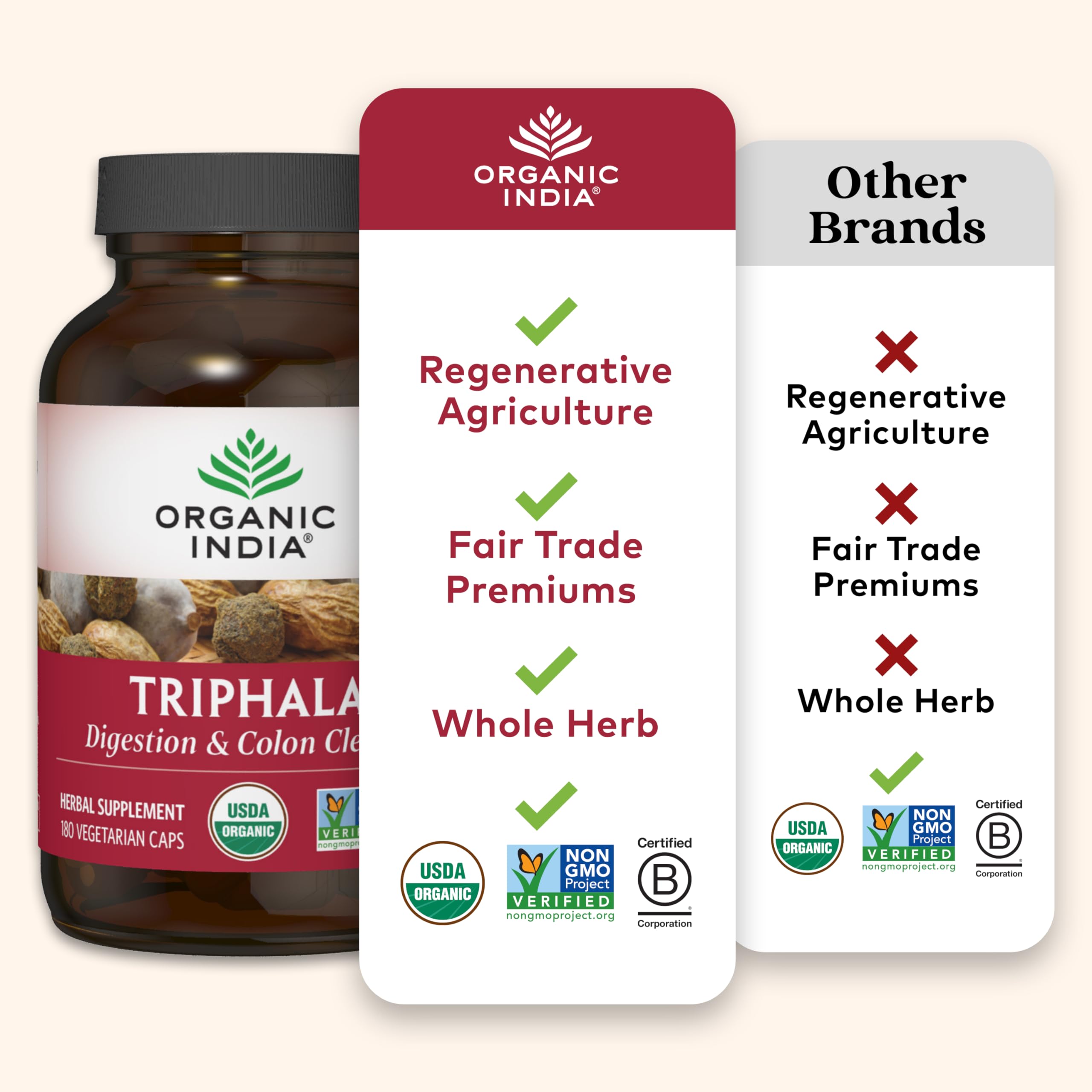 Daily routine image showing Organic India Triphala for gut health use