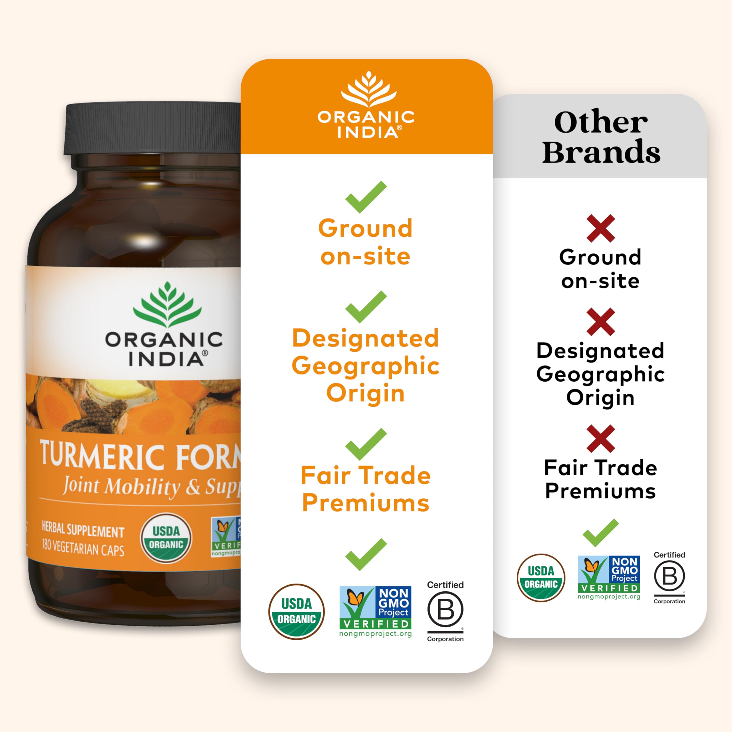 Turmeric Curcumin packaging on store shelf emphasizing organic quality