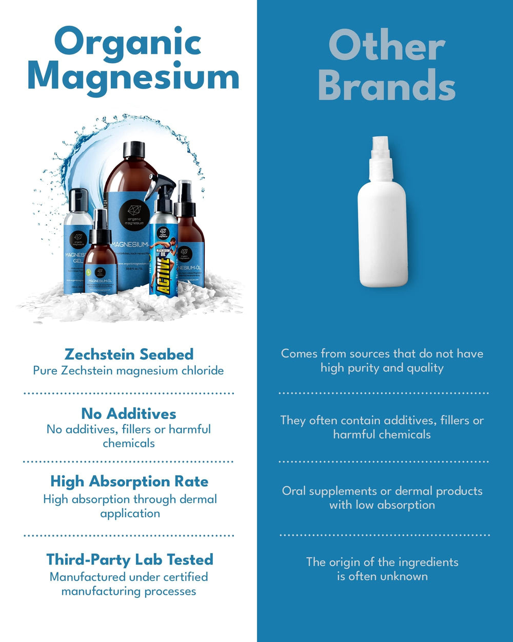 Organic Magnesium Oil Spray aiding sore muscles after workout
