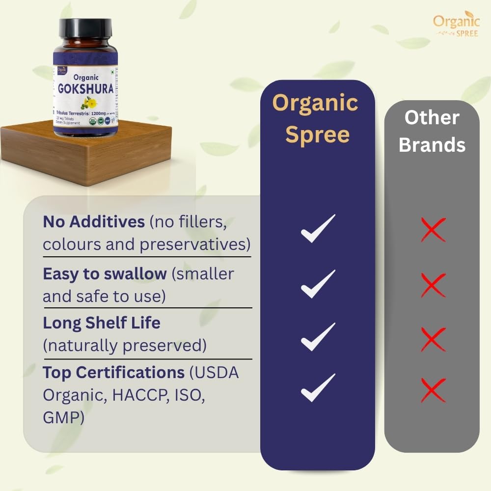 Gokshura tablets with bottle in natural setting conveying organic quality.