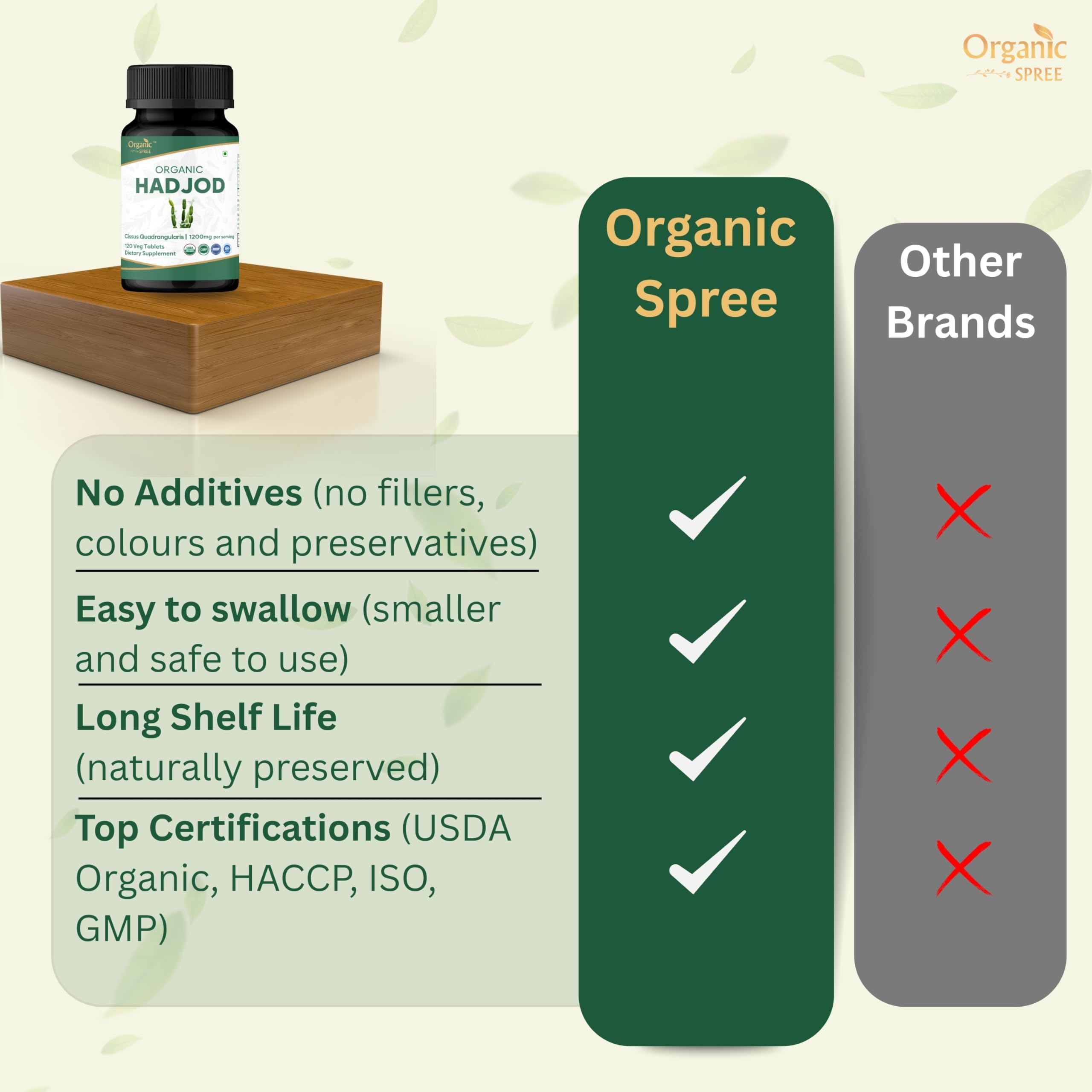 Organic Spree Hadjod label image communicates clean, organic certification and quality assurance.