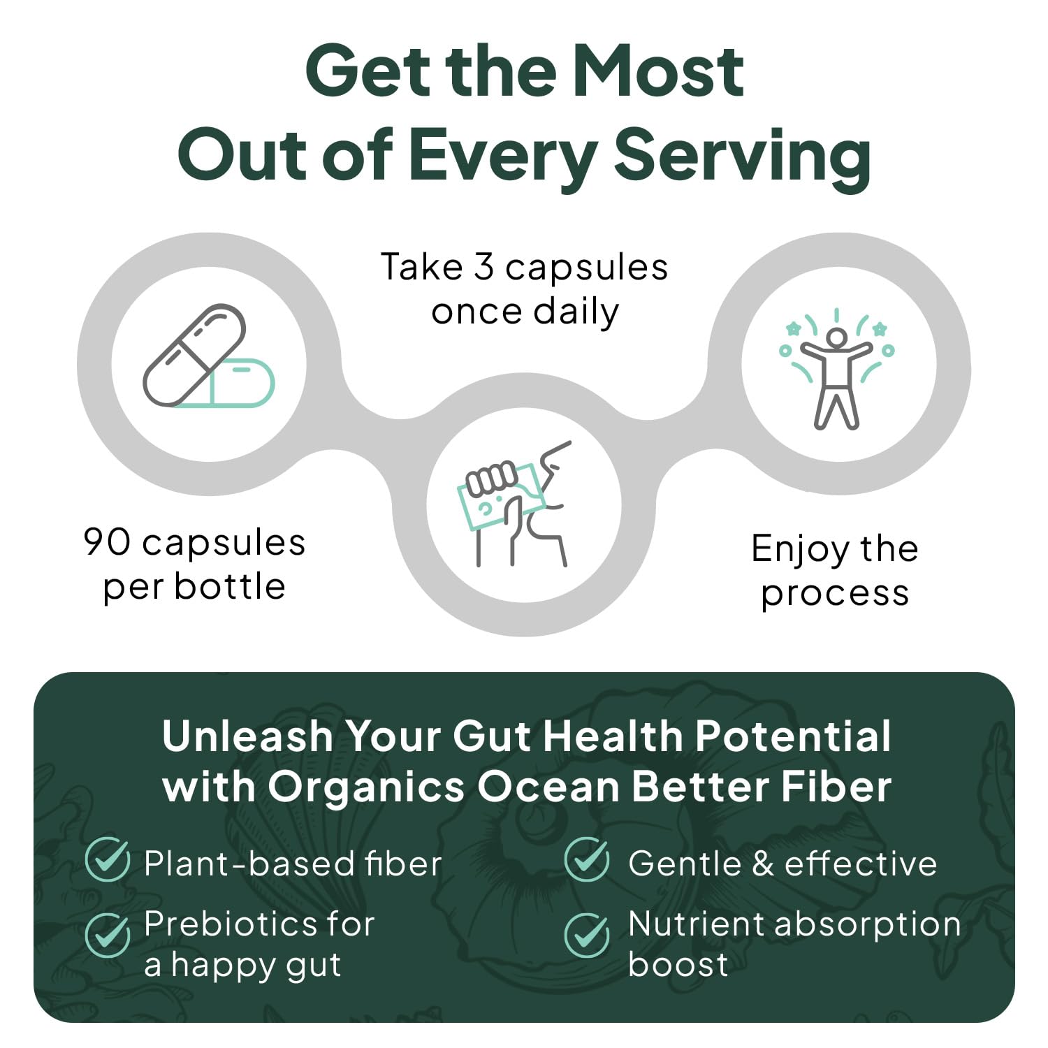 Eco-friendly packaging of Organics Ocean Better Fiber packaging supports sustainable living.