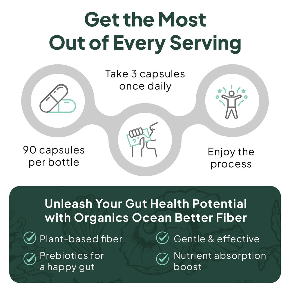Eco-friendly packaging of Organics Ocean Better Fiber packaging supports sustainable living.