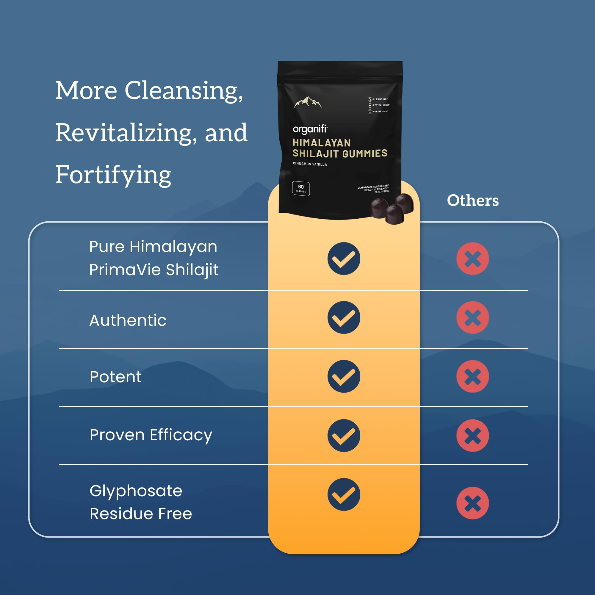 PrimaVie label on Organifi Shilajit Gummies confirms authentic Himalayan source