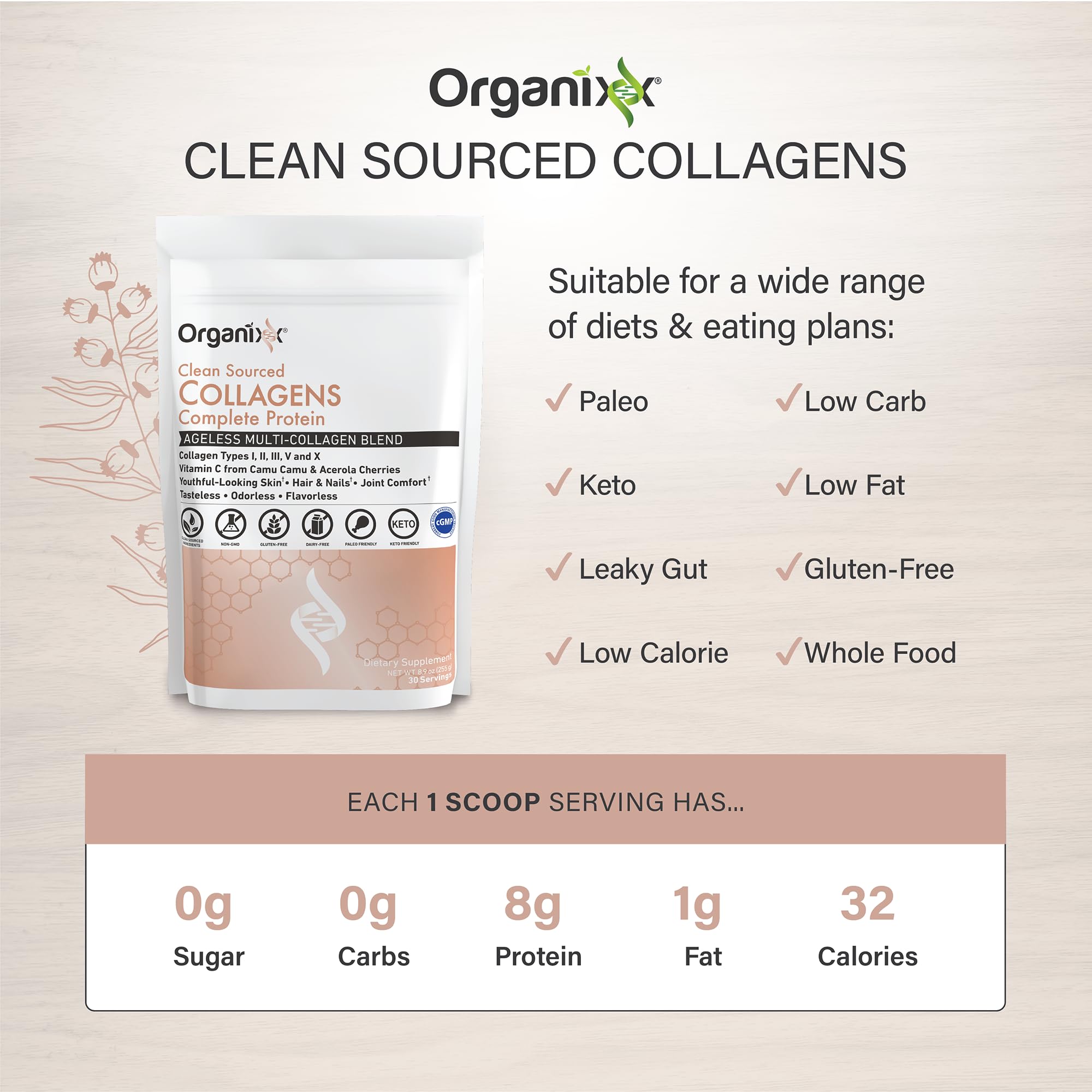 Organixx Collagen Powder ingredients panel with types I, II, III, V, X.