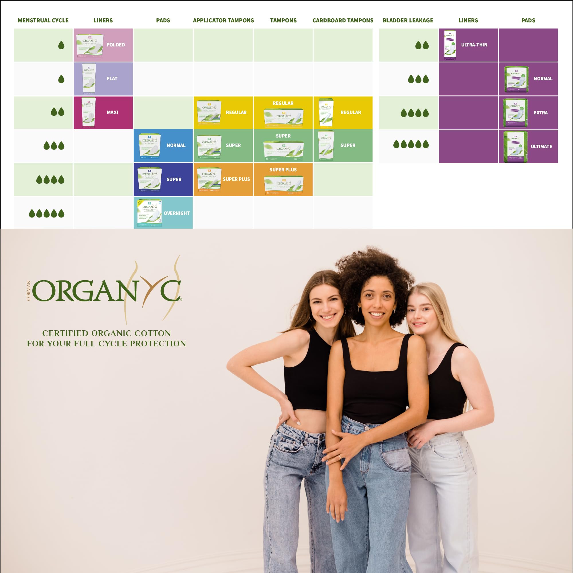Organyc pad provides clinically-proven protection on heavy flow nights.