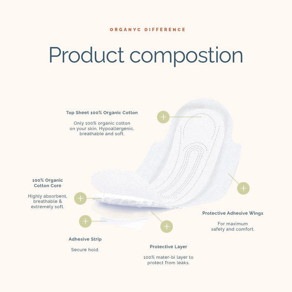 Organyc pad designed for sensitive skin supports comfortable wear.