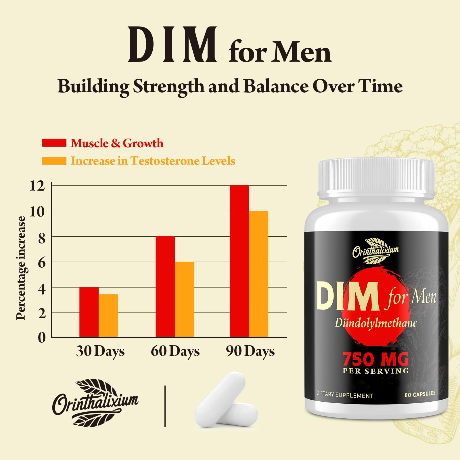 Orinthalixium DIM for Men label detail emphasizing Chrysin and Black Pepper for absorption.