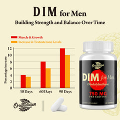 Orinthalixium DIM for Men label detail emphasizing Chrysin and Black Pepper for absorption.
