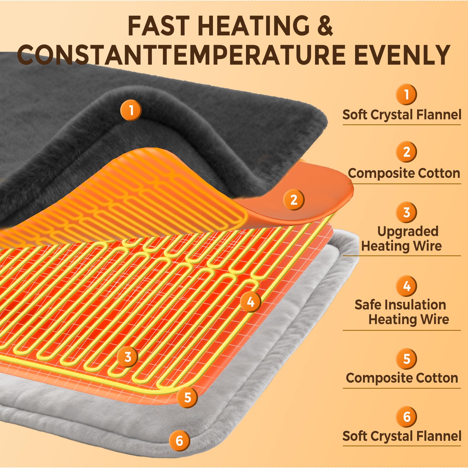 Oripira controller with six heat settings offers customizable warmth
