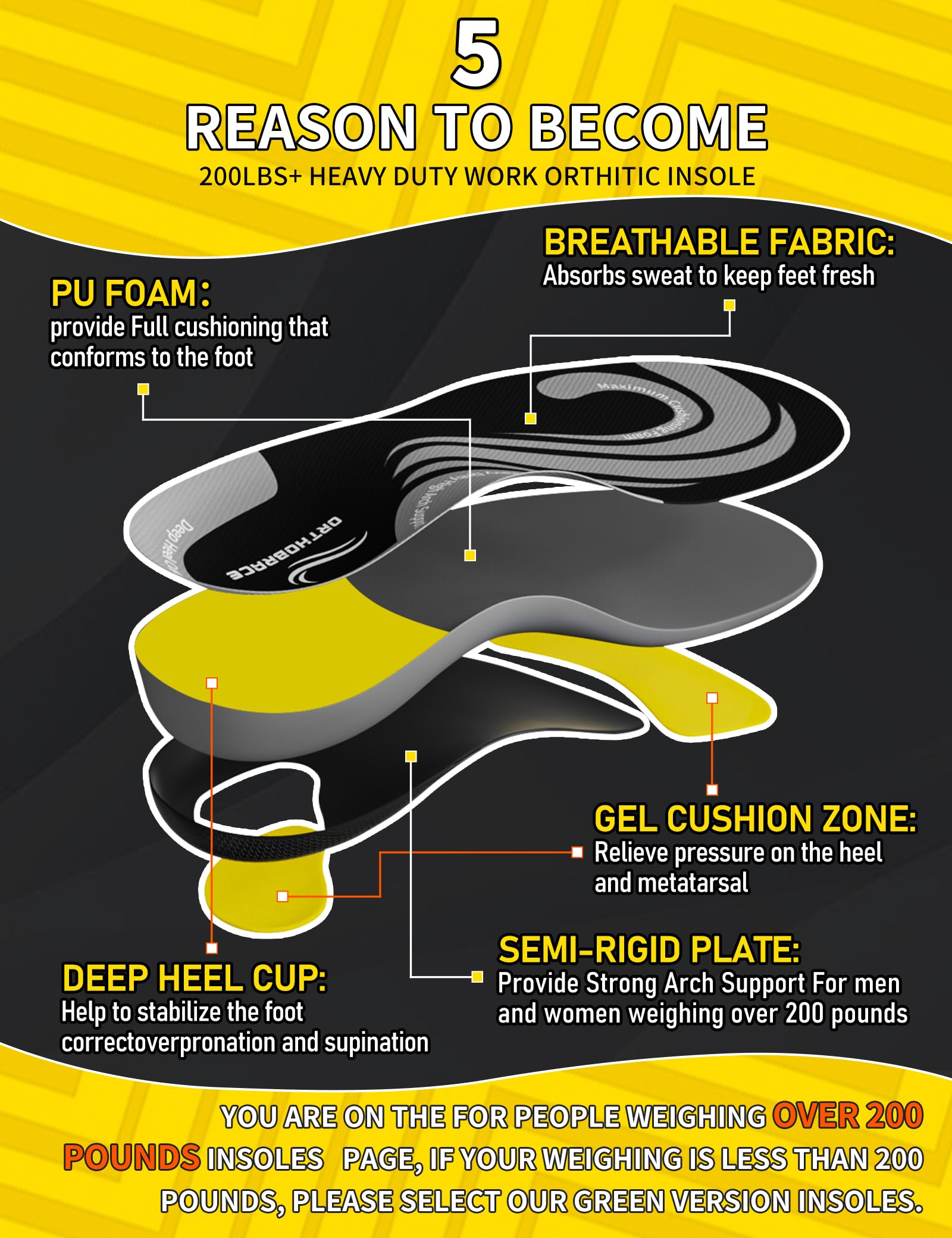 Orthobrace work insole gel layer absorbs shock to reduce fatigue.