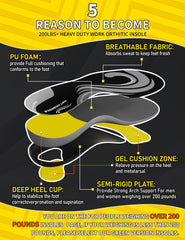 Orthobrace work insole gel layer absorbs shock to reduce fatigue.