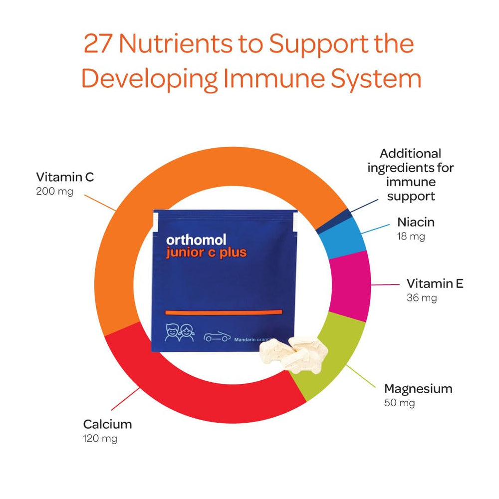 Orthomol Immun Junior C Plus front label highlights vitamin D and minerals for growth support.