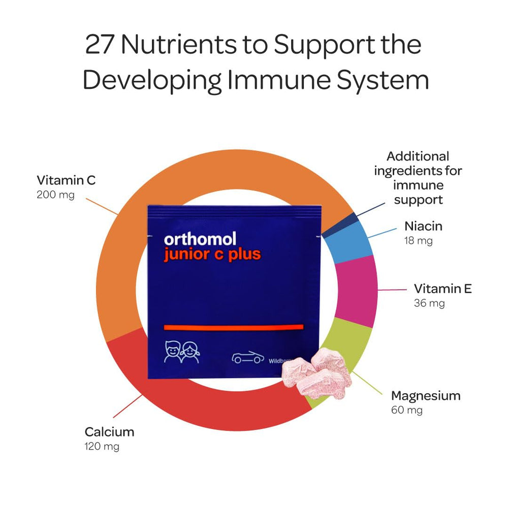 Orthomol Immun Junior C Plus pour demonstrates convenient daily dosing for kids