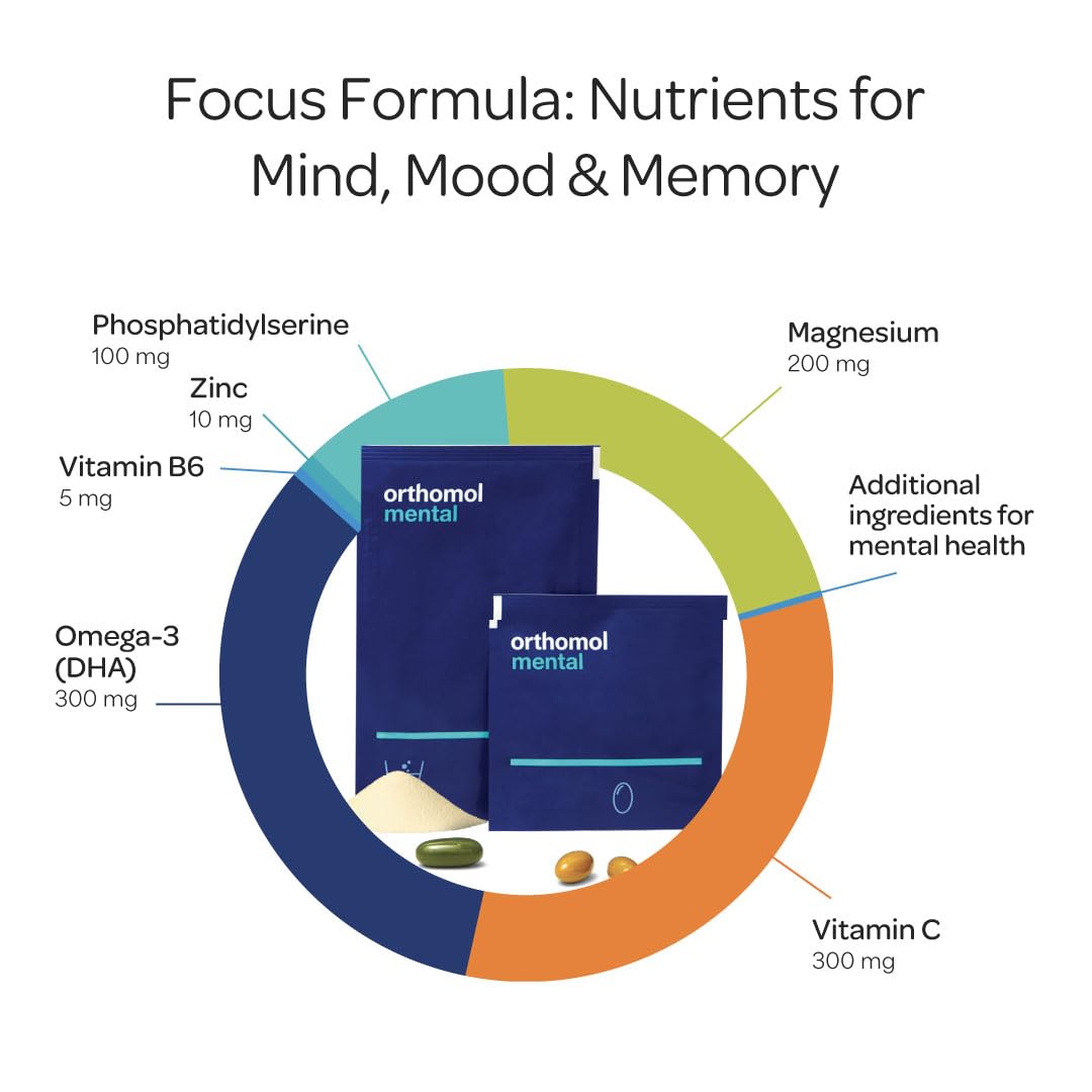 Orthomol Mental bottle label closeup highlighting brain nutrients for daily use.