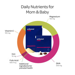 DHA-EPA capsule from Orthomol Natal supports fetal brain and eye development.