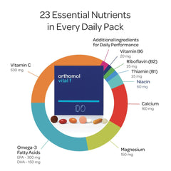 Orthomol Vital F blister pack with daily tablets