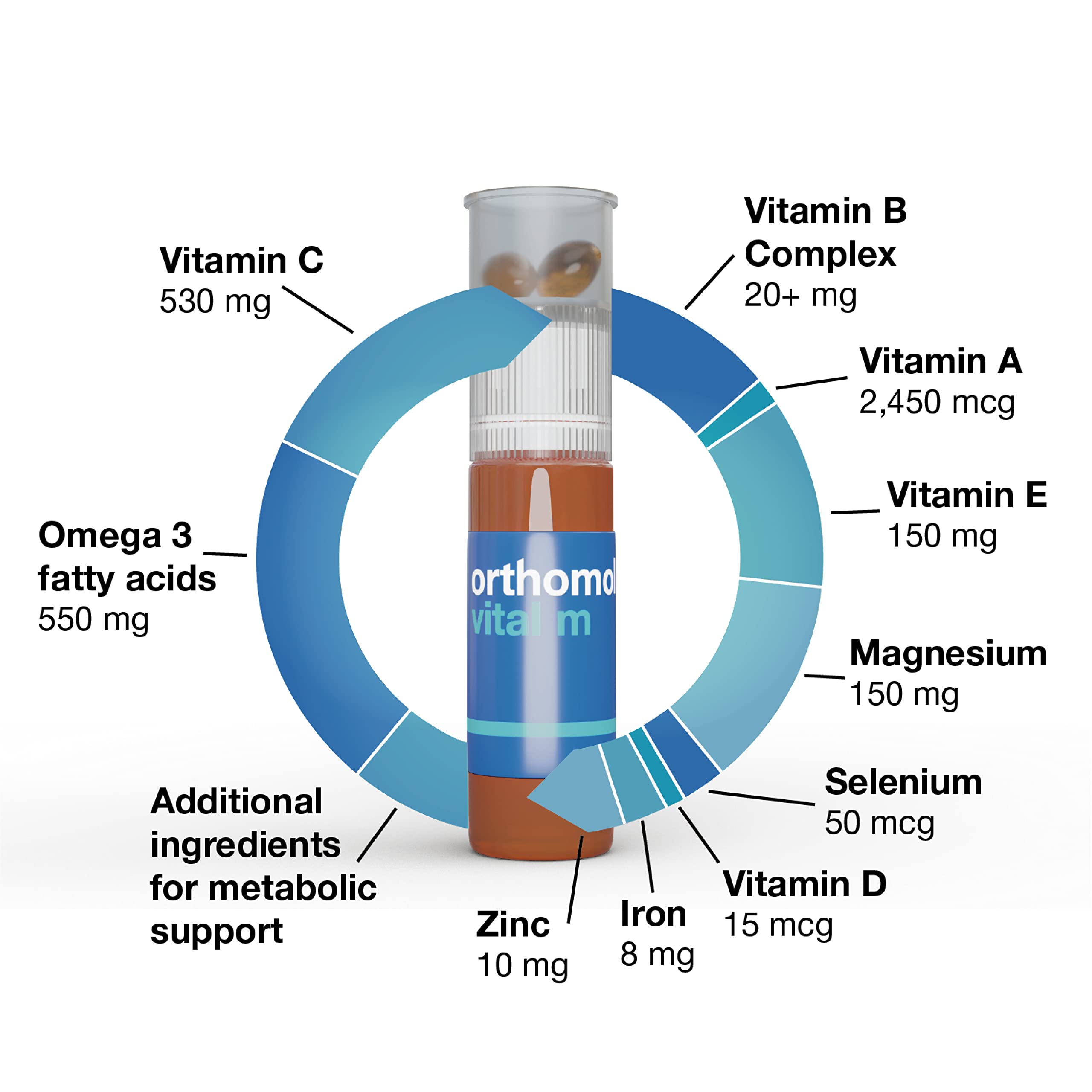 Orthomol Vital M in use; hands holding bottle during routine.