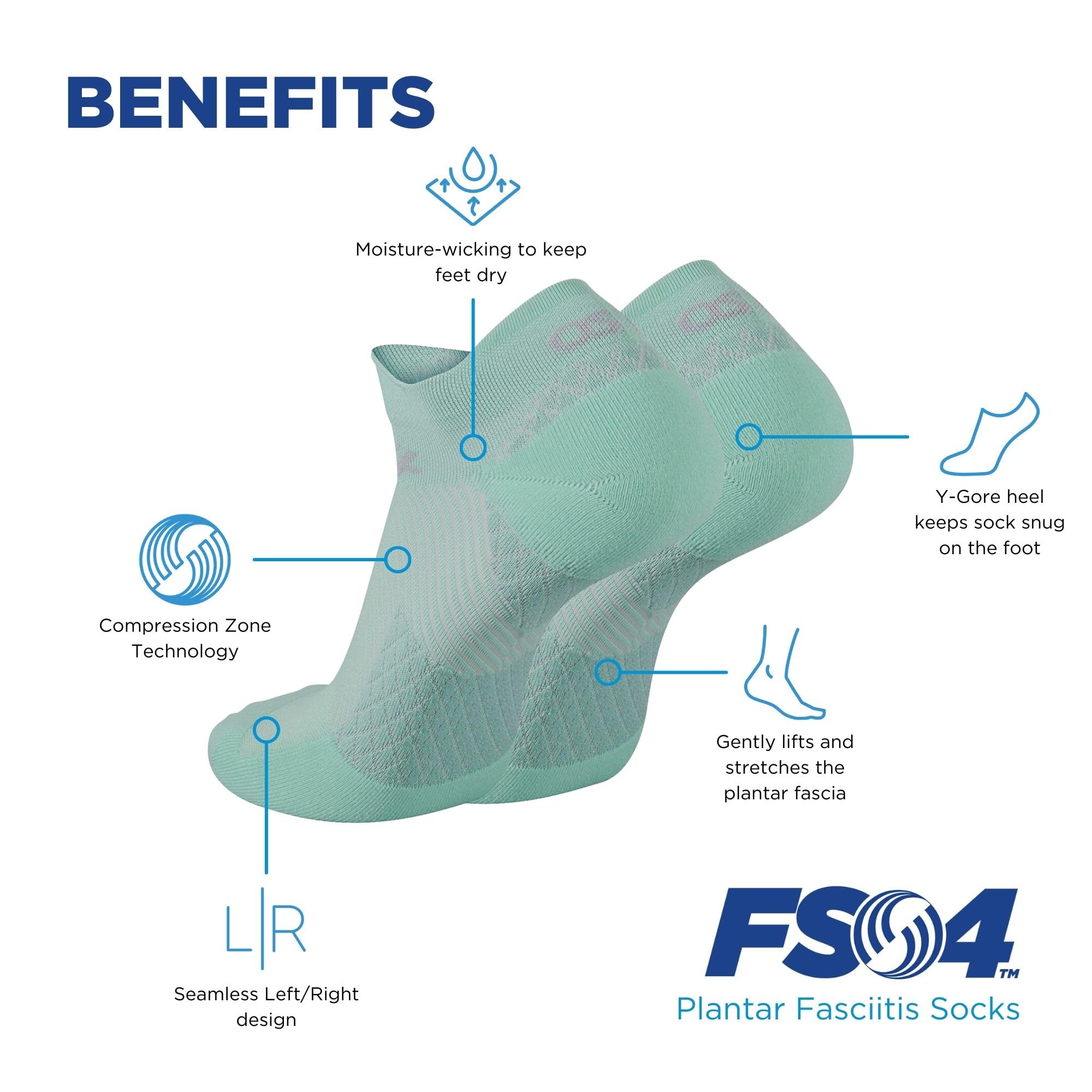 OrthoSleeve 4-zone compression system diagram emphasizing support
