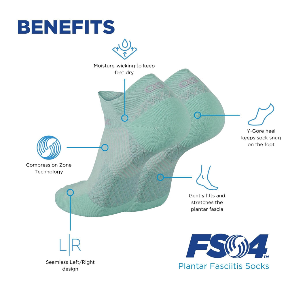 OrthoSleeve 4-zone compression system diagram emphasizing support