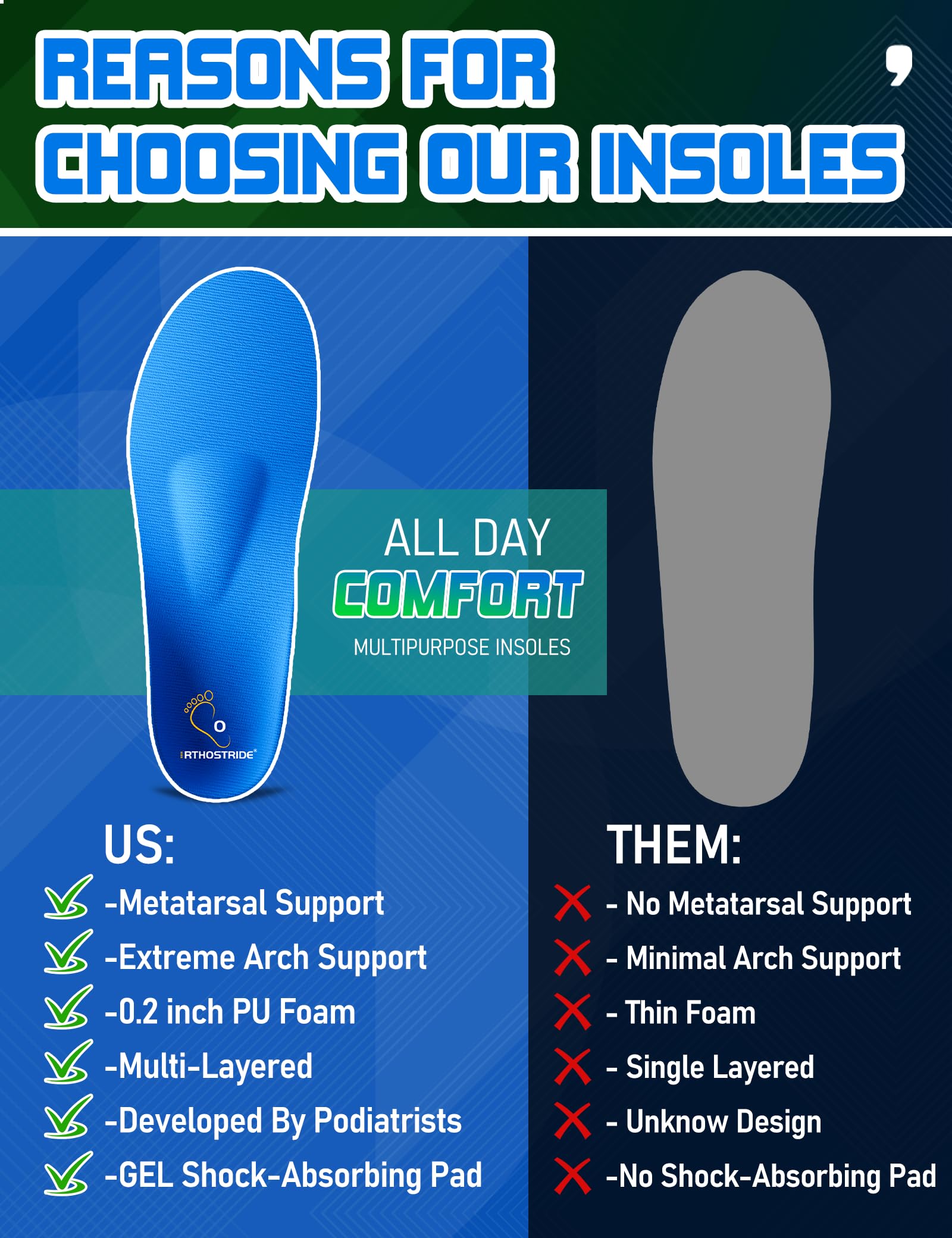 Orthostride versatile fit for work boots, sneakers, casual shoes, and athletic wear.