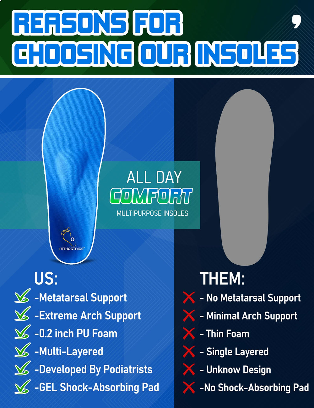 Orthostride versatile fit for work boots, sneakers, casual shoes, and athletic wear.