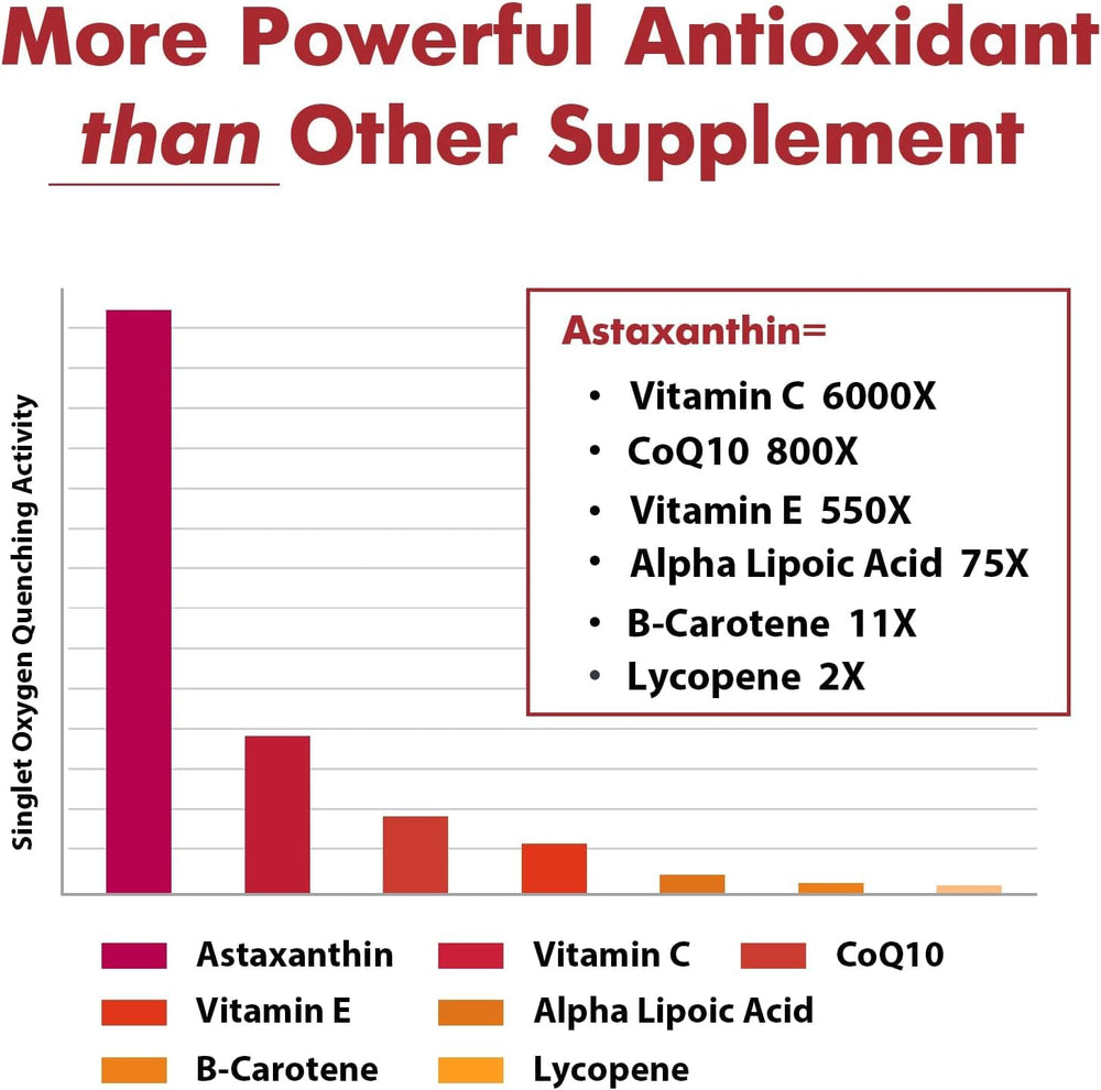 Close-up of Osasuna softgels highlighting liposomal delivery for enhanced absorption