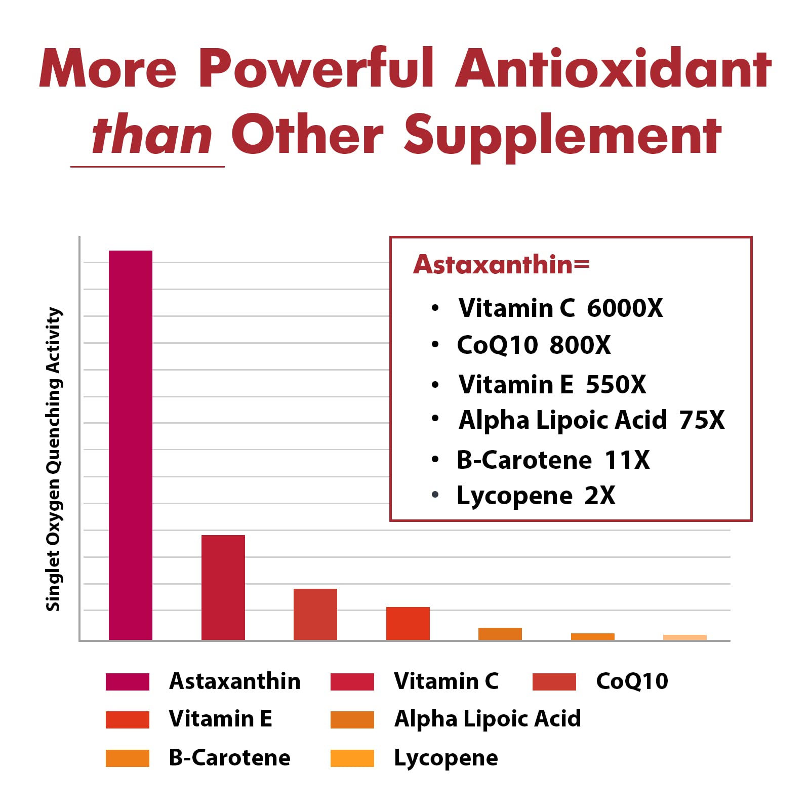 Osasuna Liposomal Astaxanthin softgels closeup for easy-to-swallow daily use