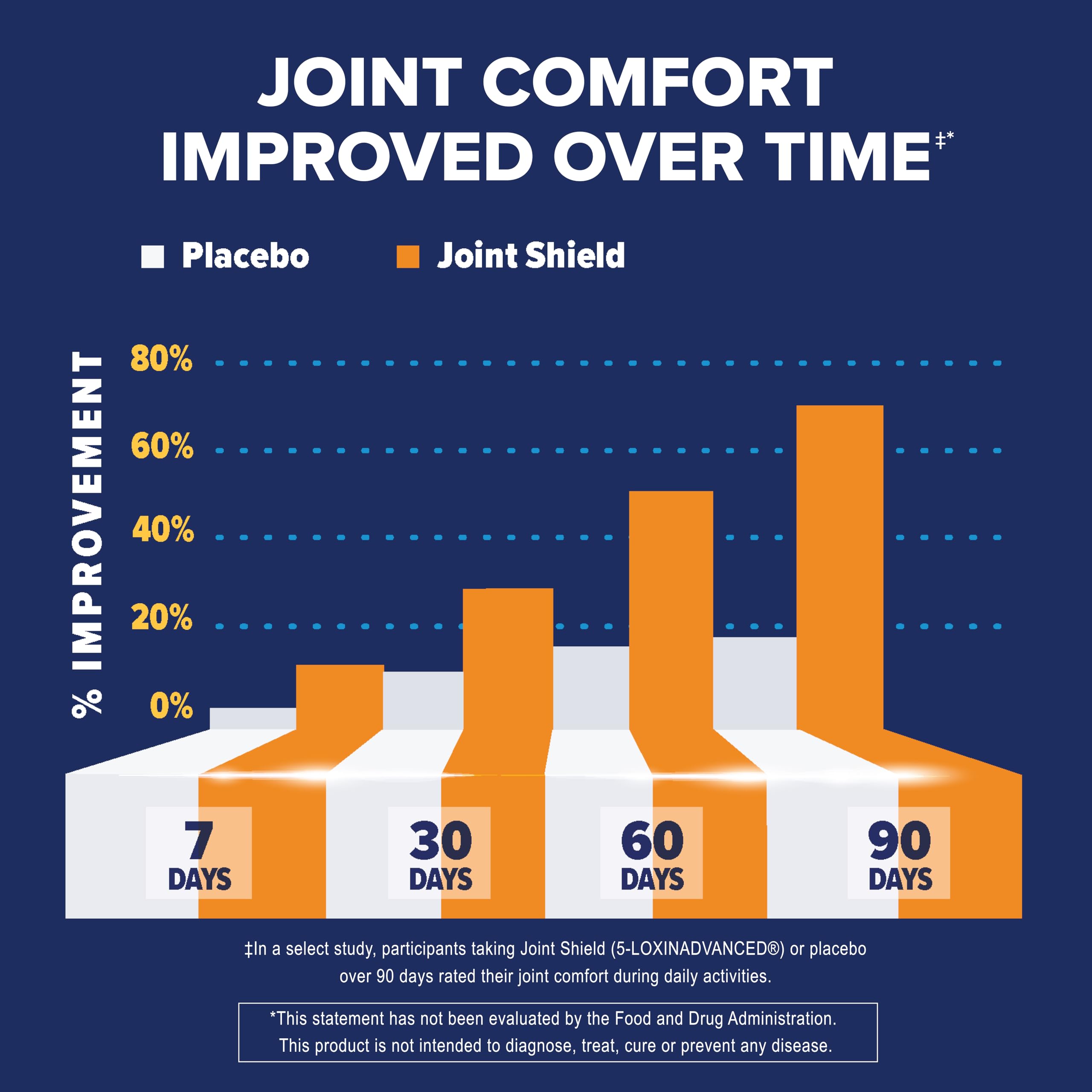 Osteo Bi-Flex packaging box communicates joint support with turmeric.