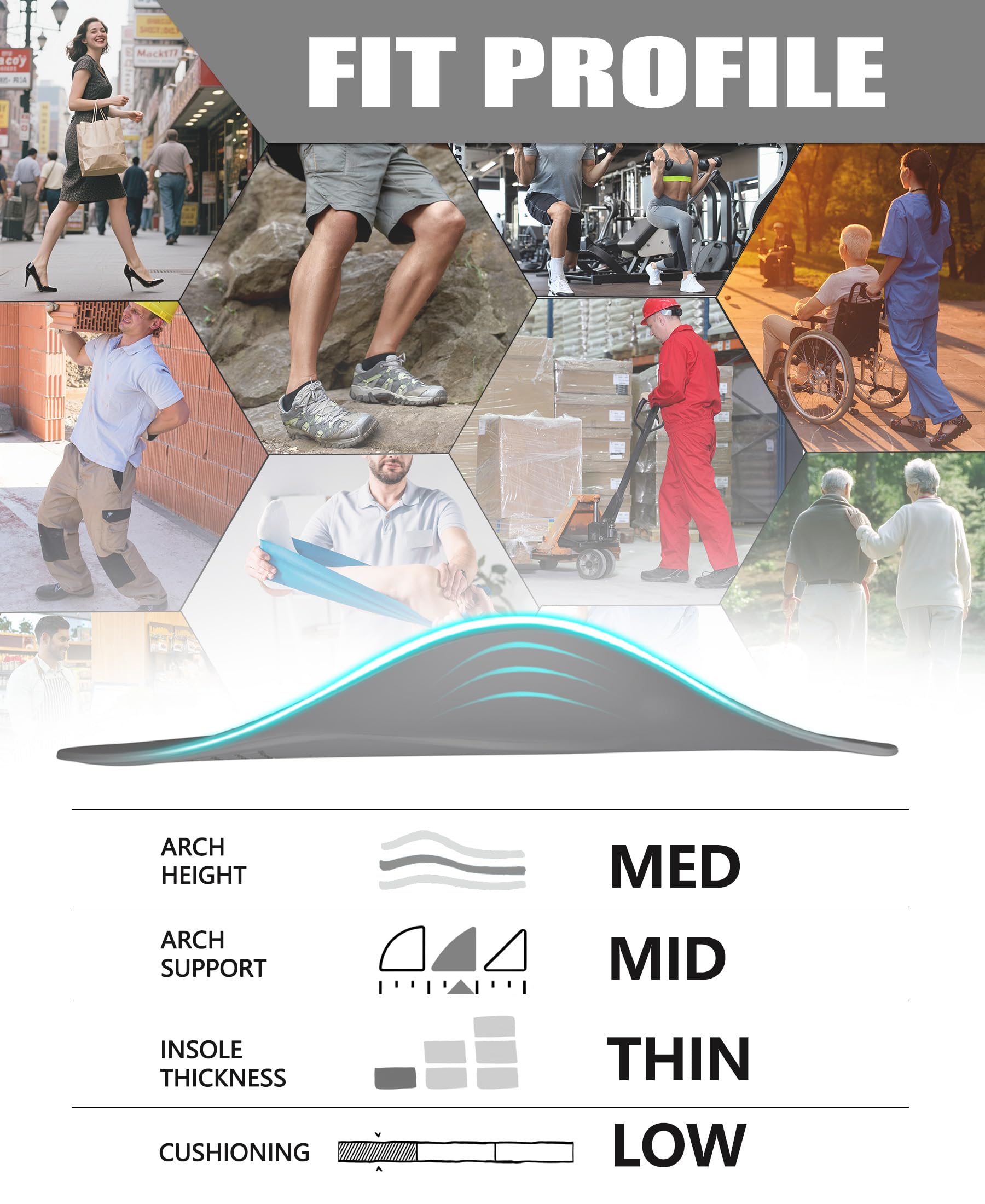 OUOKK 3/4 length orthotic insole fits most shoes without trimming