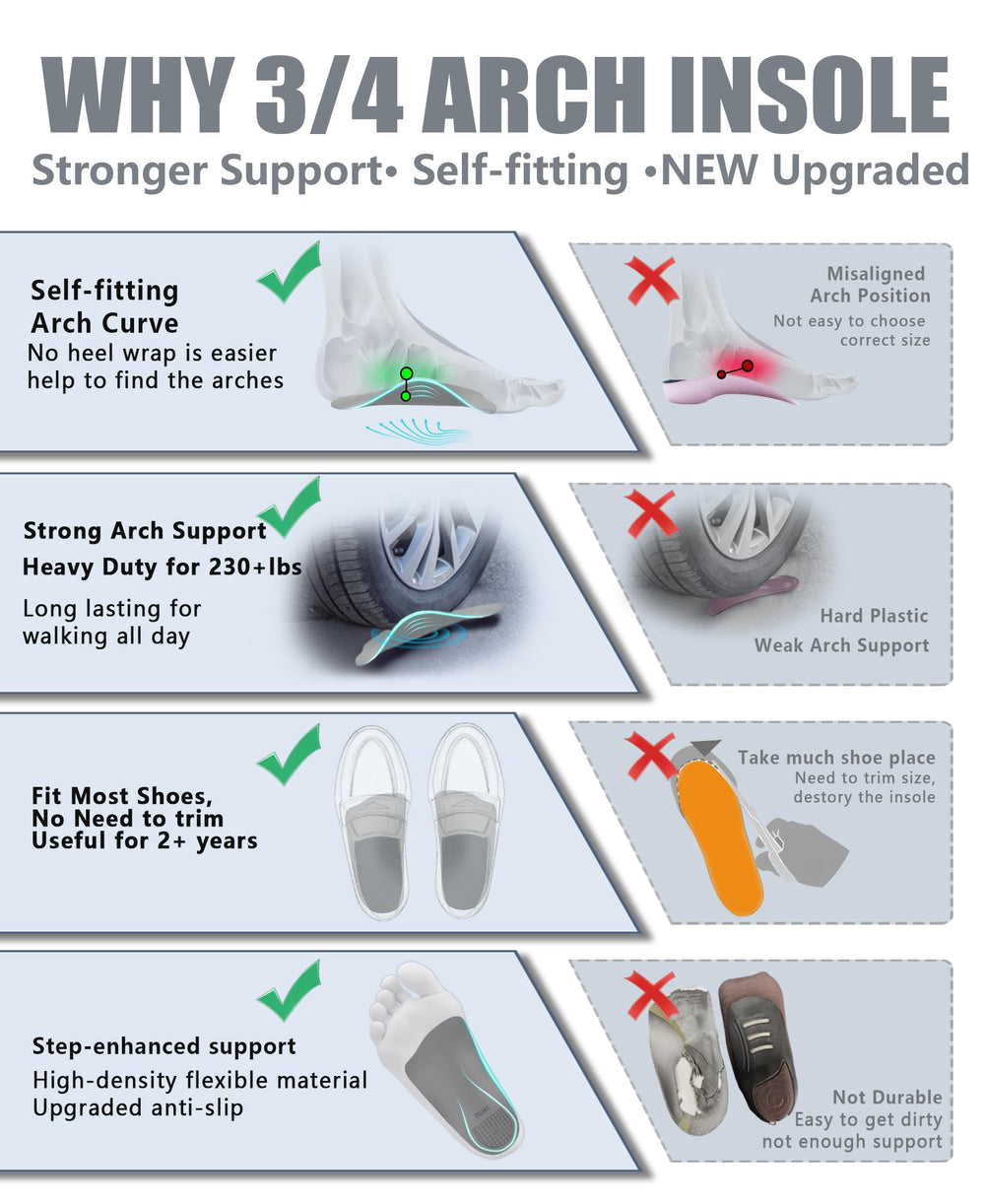 OUOKK washable and easy-clean insole simplifies upkeep between uses