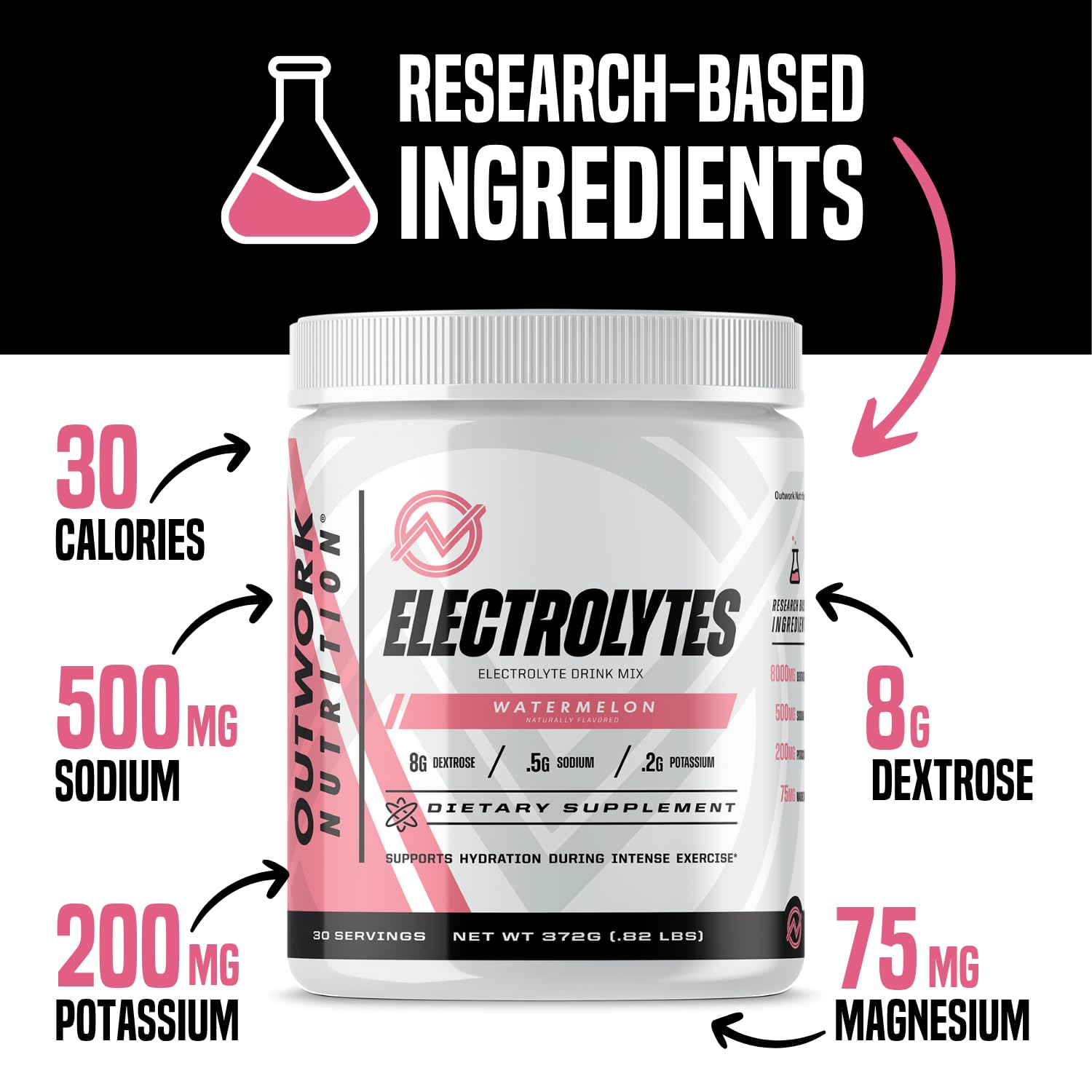 Outwork Nutrition Electrolytes Powder Citrus bottle for on-the-go hydration