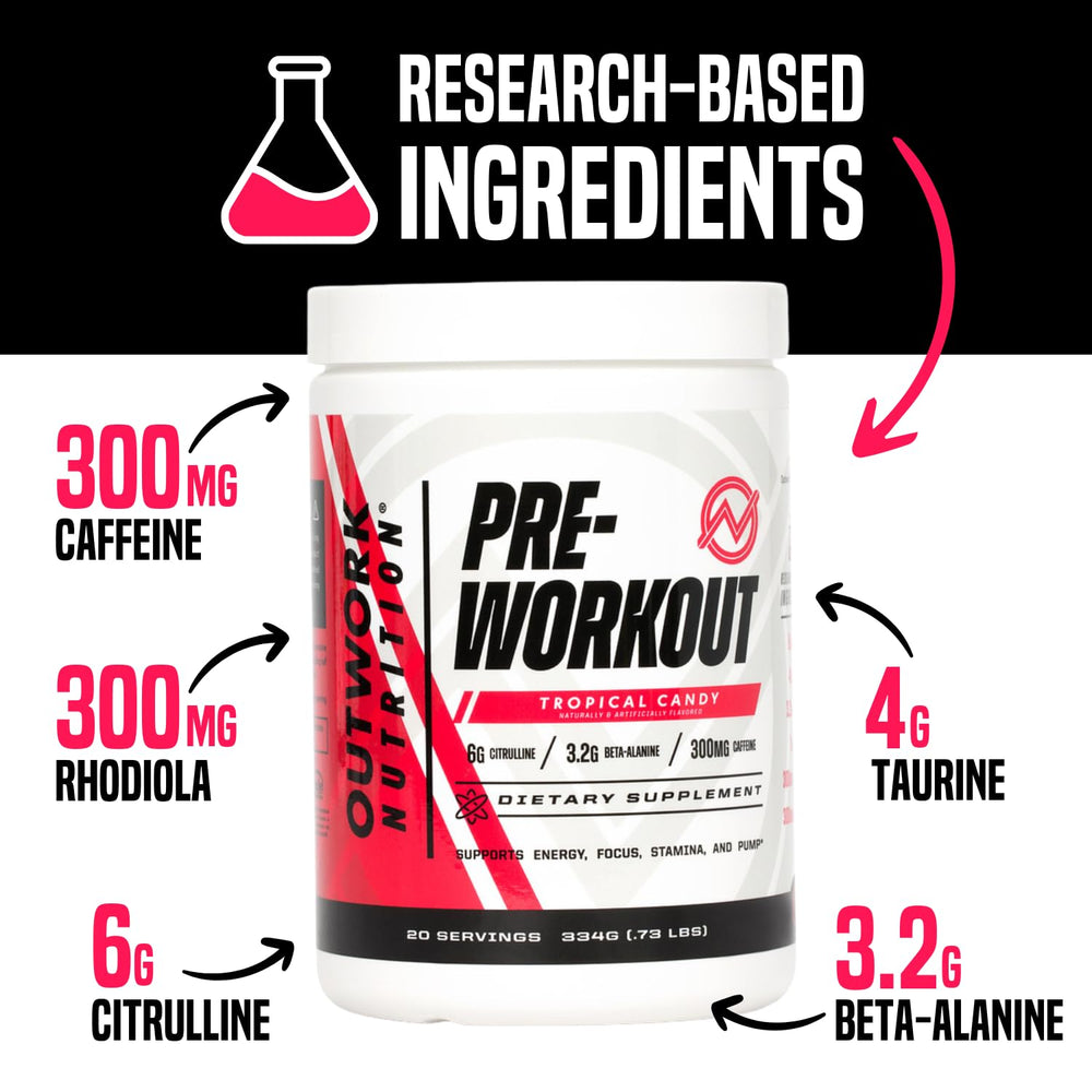 Close-up of Outwork Nutrition label highlighting no proprietary blends.