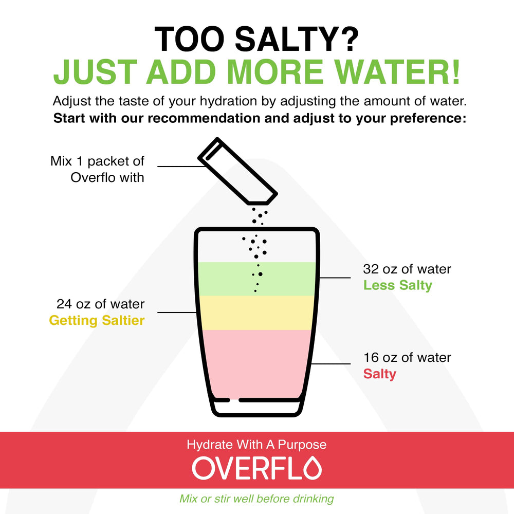 Overflo 15-pack packaging displayed for daily use